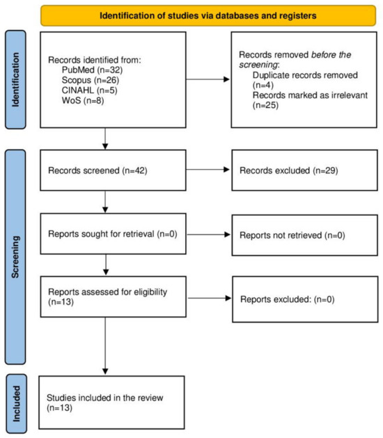 The Use of Prehospital Intensive Care Units in Emergencies—A 