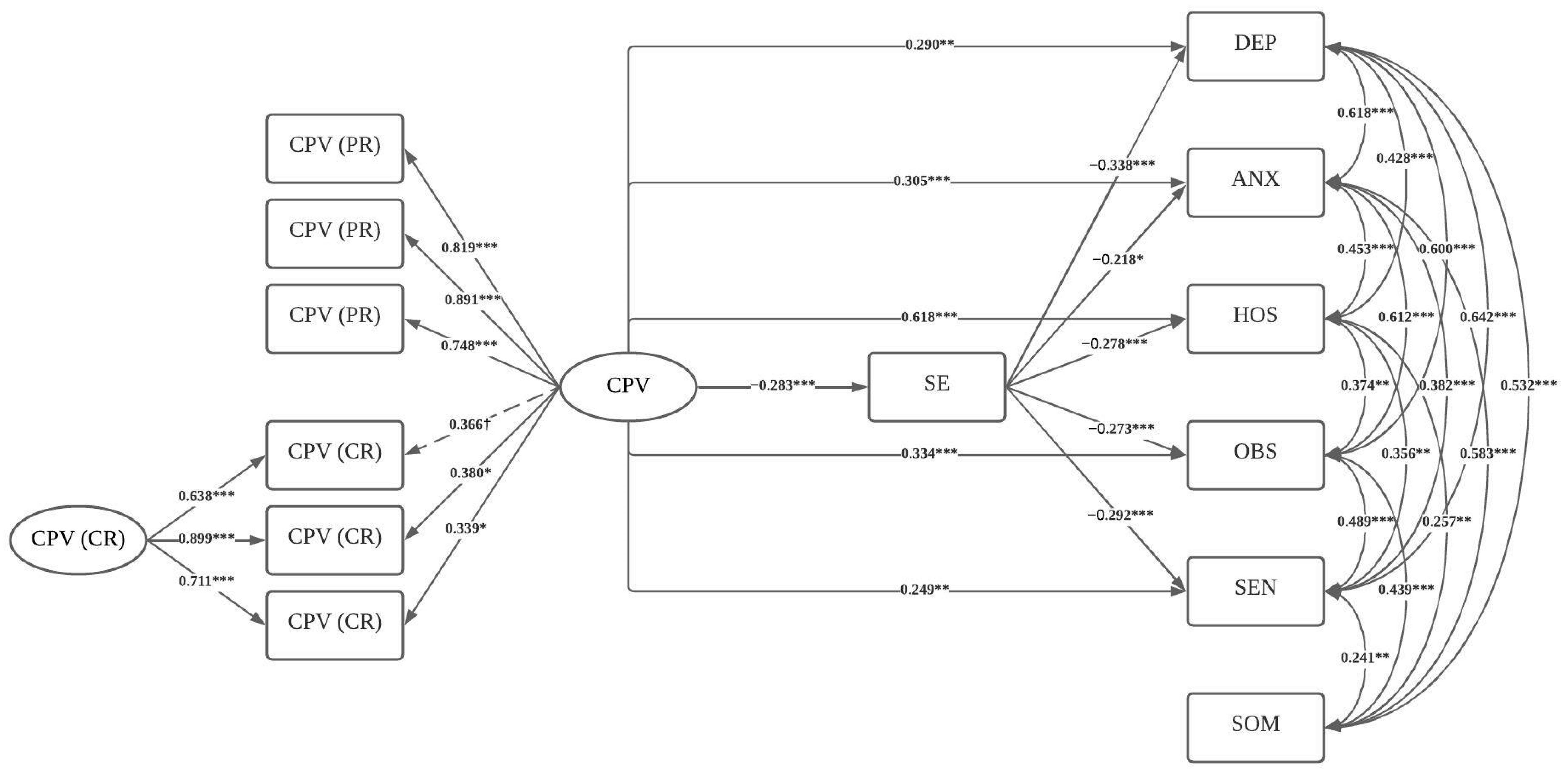 Healthcare 11 02894 g001