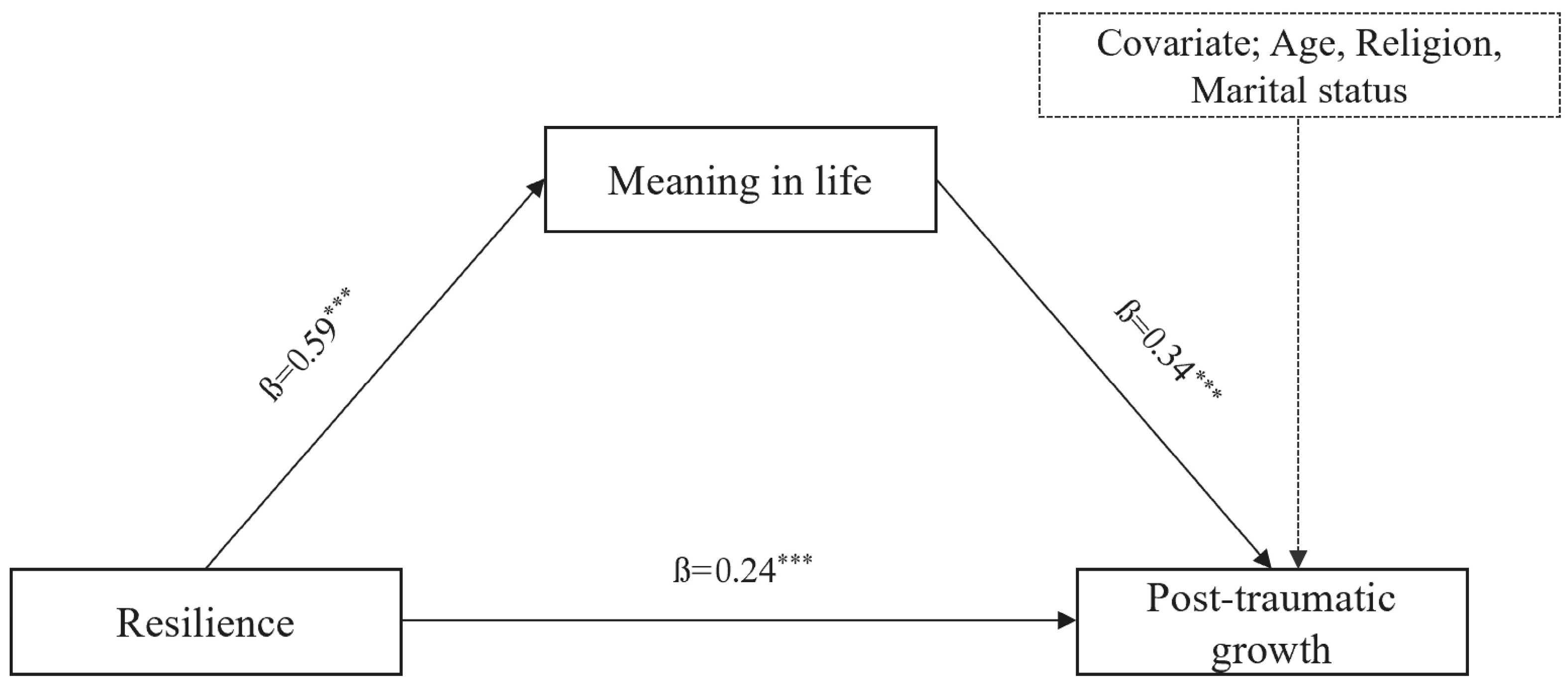 Healthcare 11 02895 g001 Healthcare 11 02895 g001