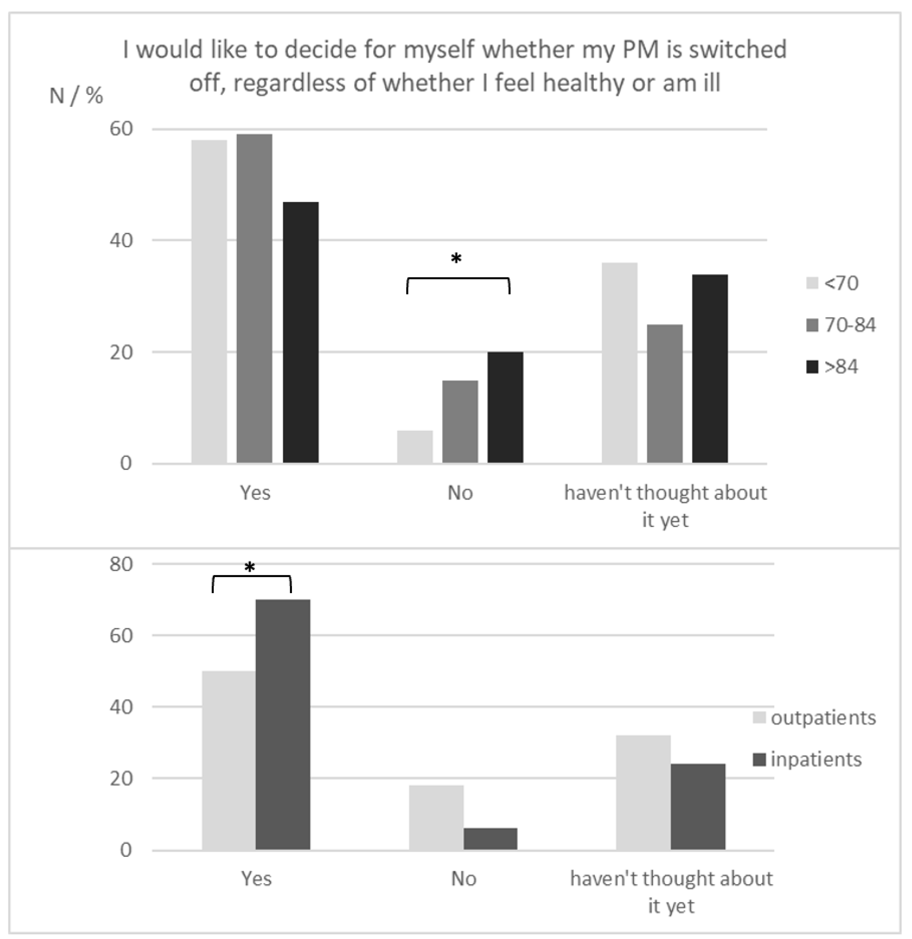 Healthcare 11 02896 g004