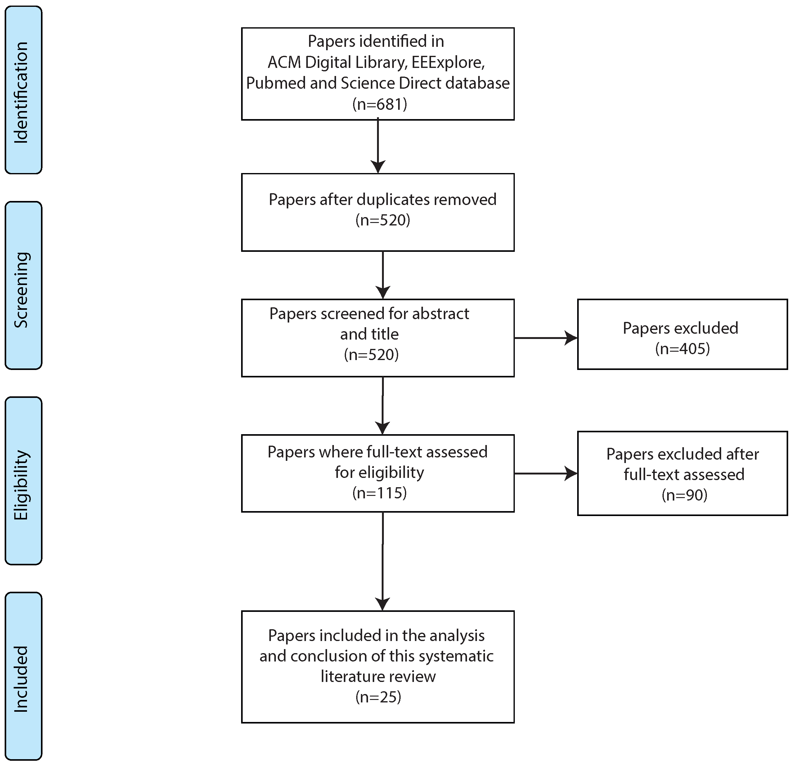 Healthcare 11 02897 g002