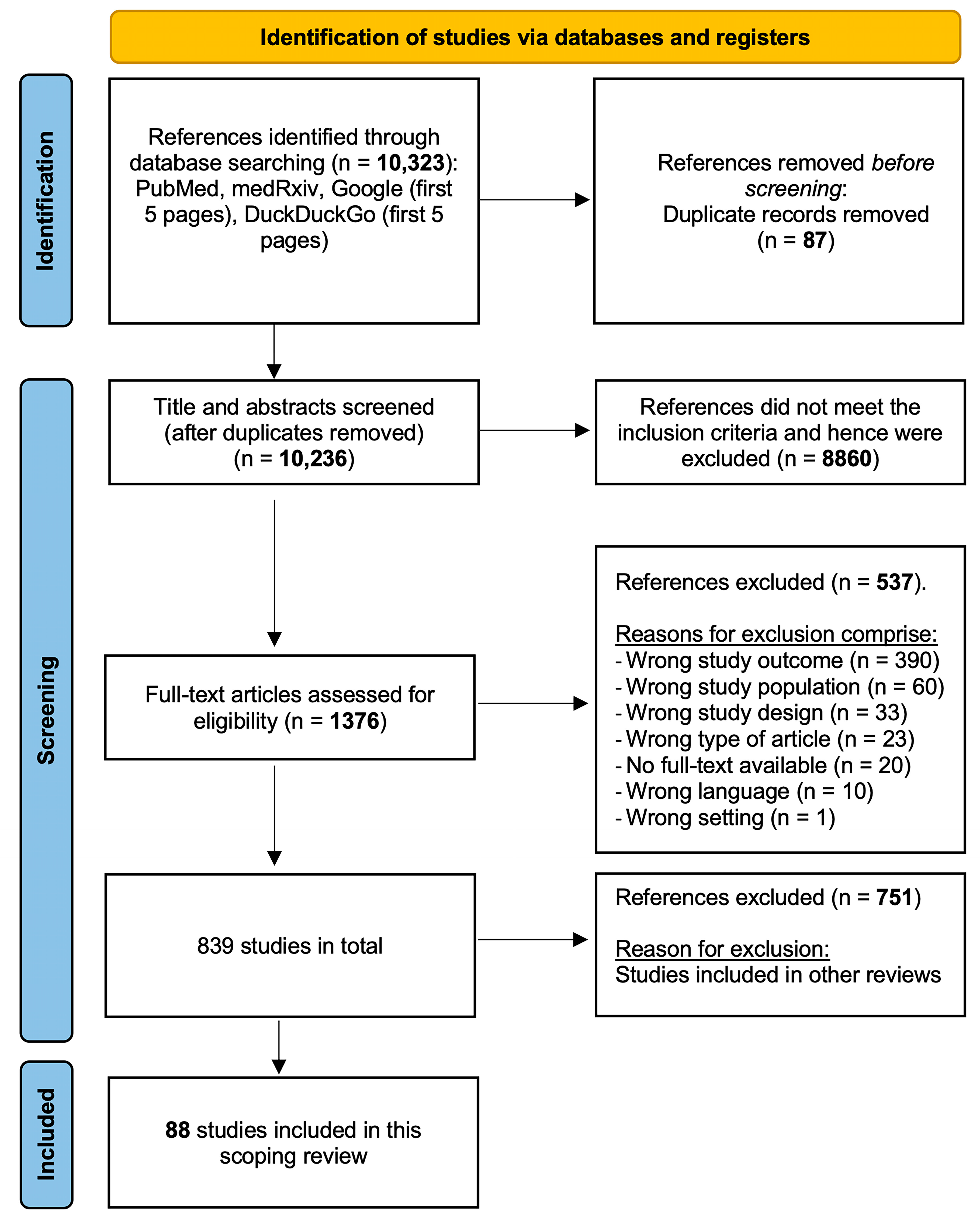 Healthcare 11 02902 g001