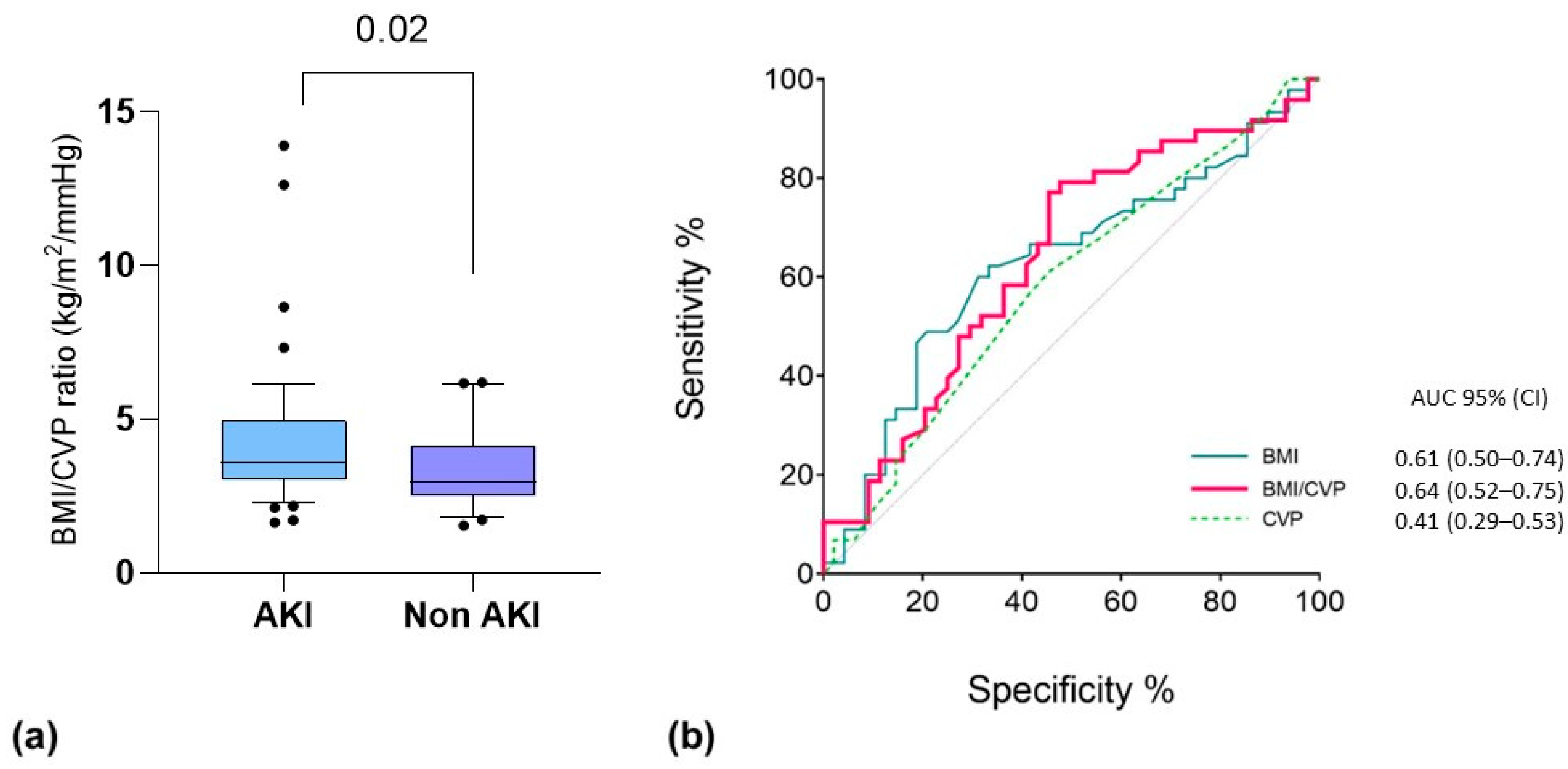 Healthcare 11 02903 g003