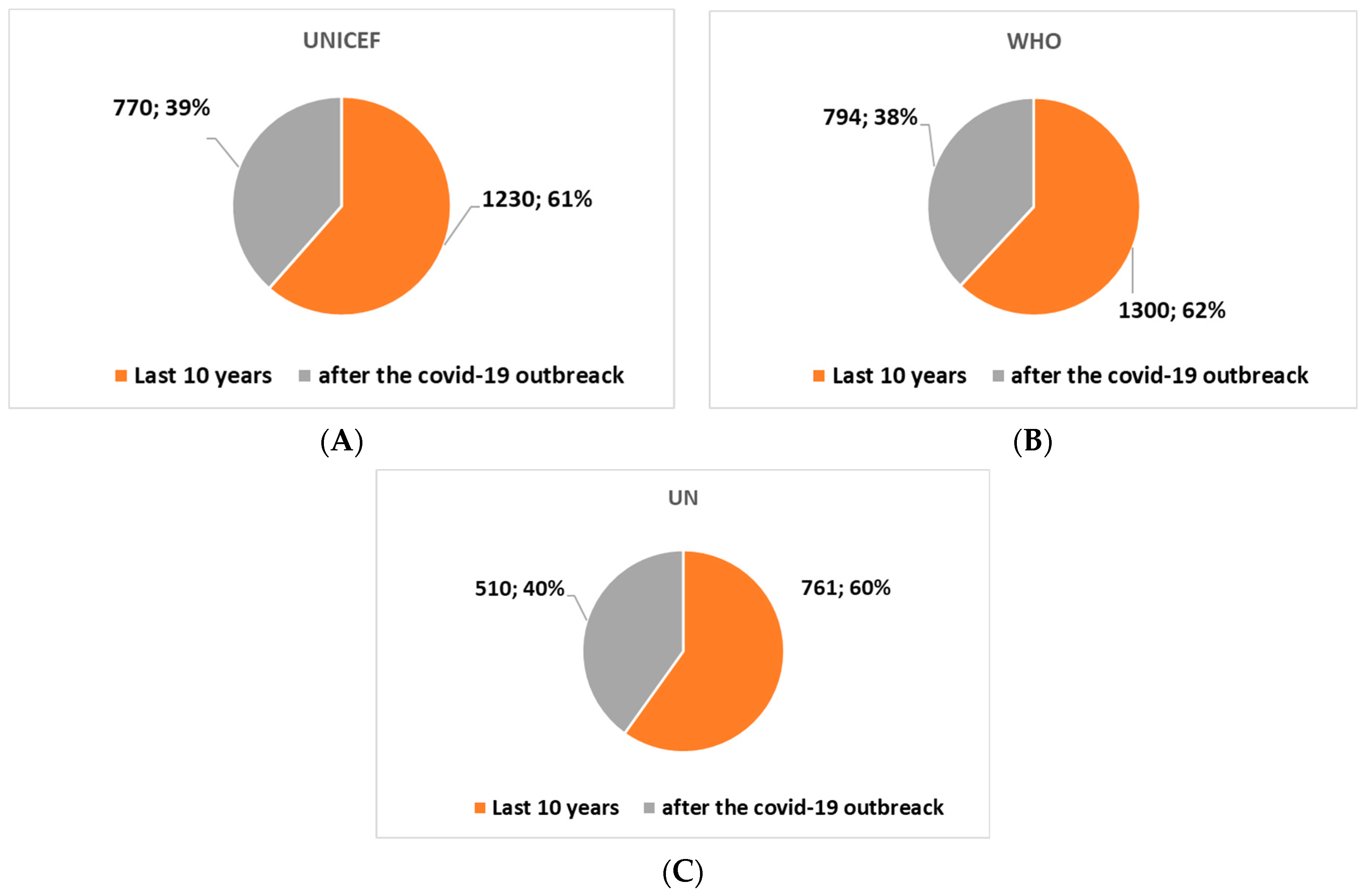 Healthcare 11 02904 g002