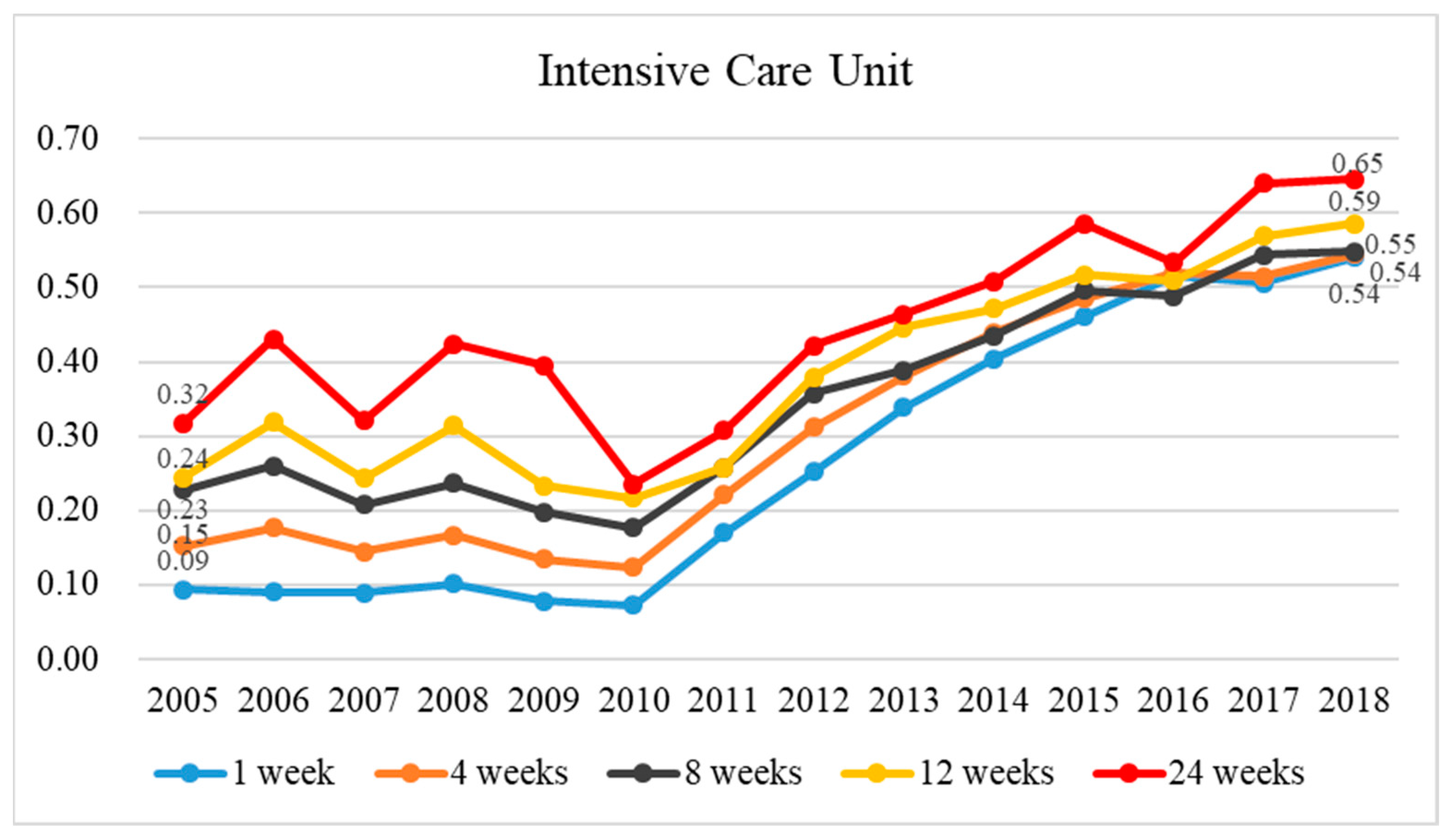 Healthcare 11 02907 g006