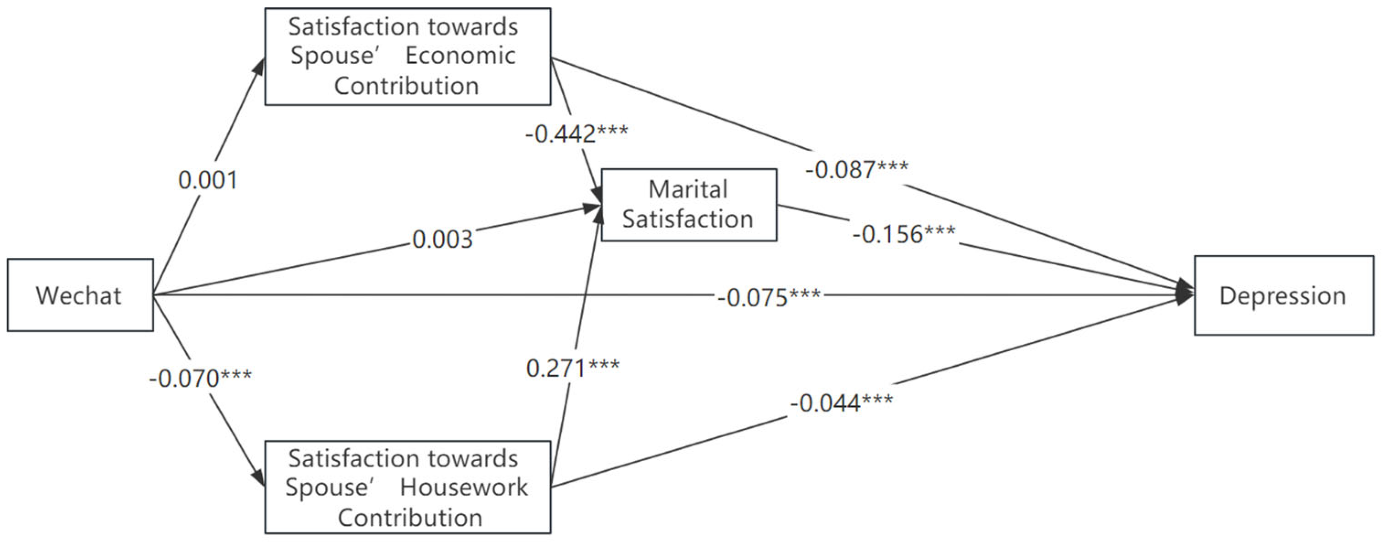 Healthcare 11 02909 g003