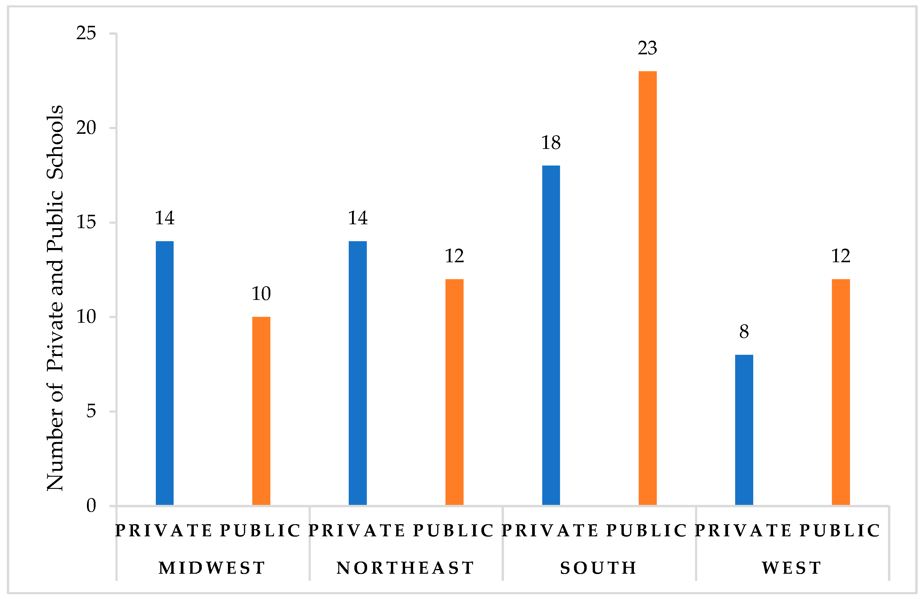 Healthcare 11 02923 g001