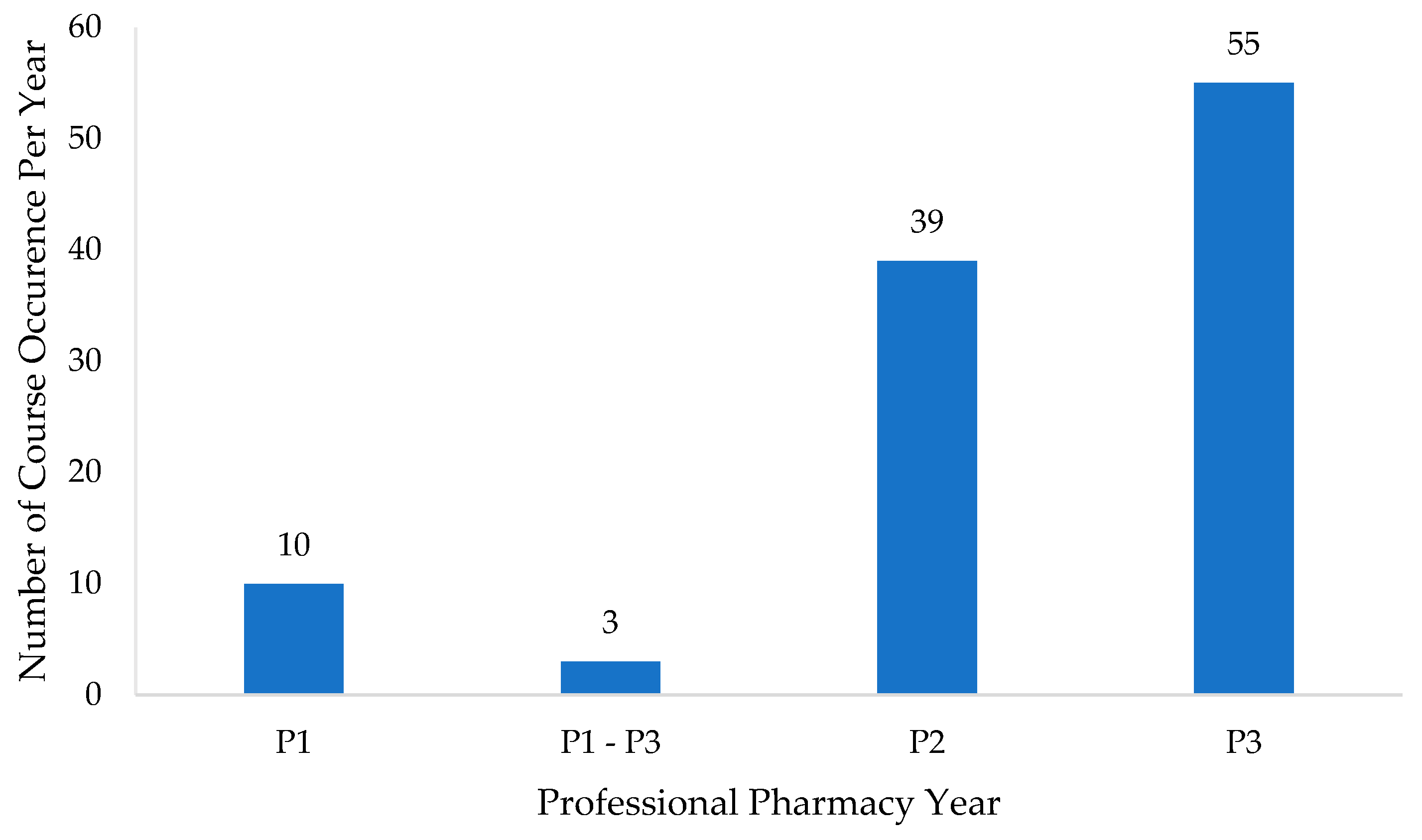 Healthcare 11 02923 g002