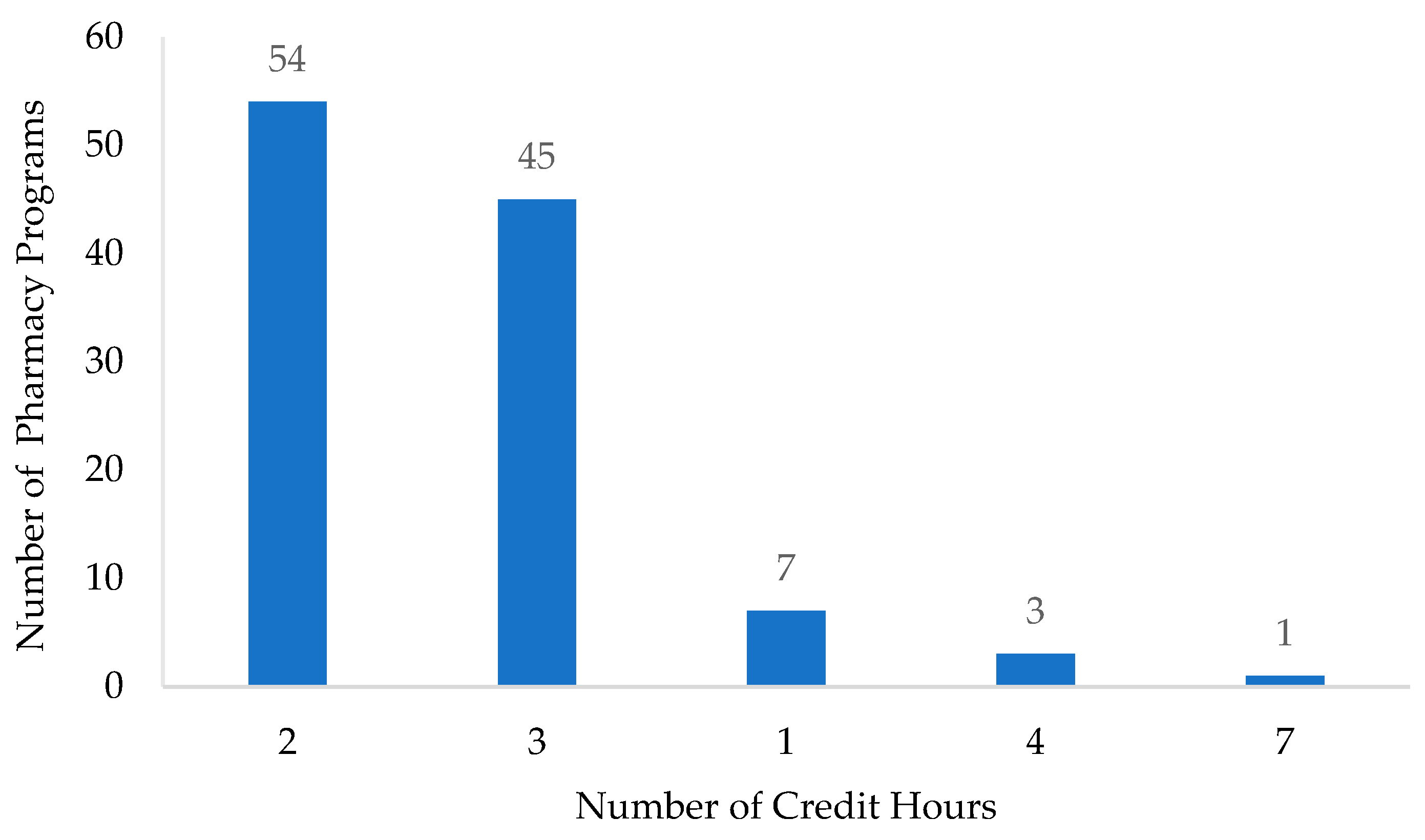 Healthcare 11 02923 g003