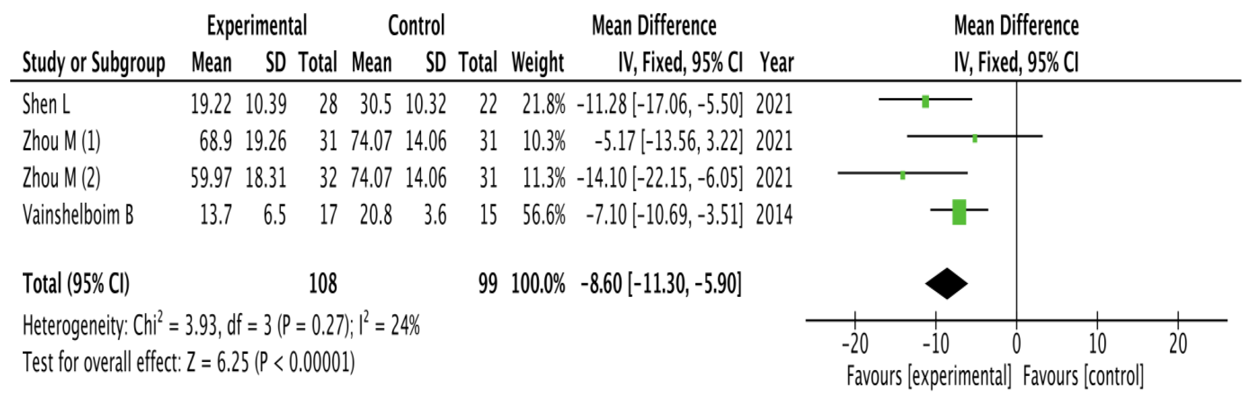 Healthcare 11 02925 g002