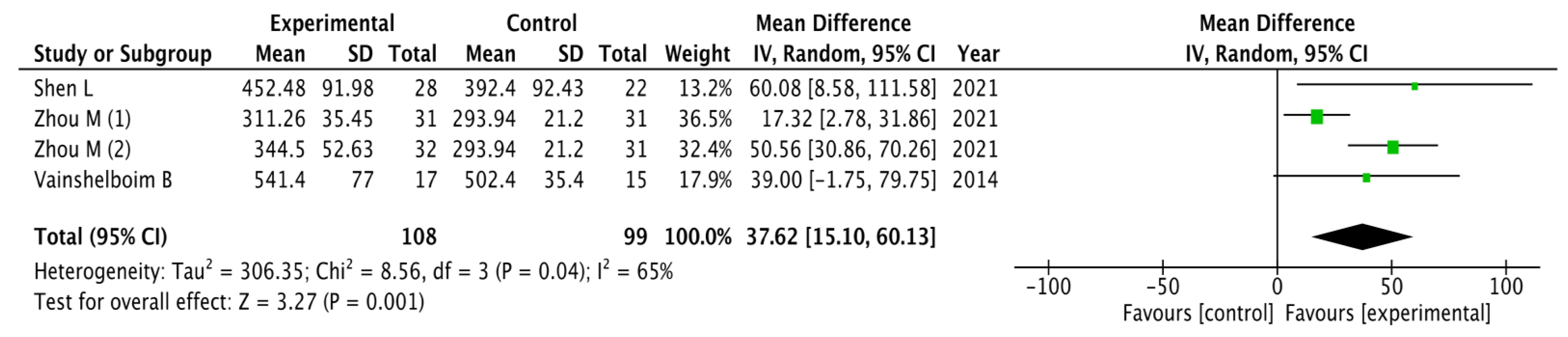 Healthcare 11 02925 g003