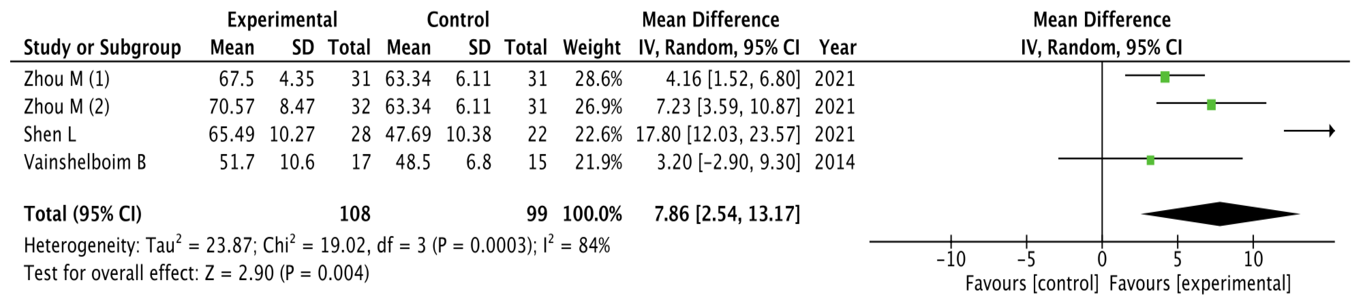 Healthcare 11 02925 g004