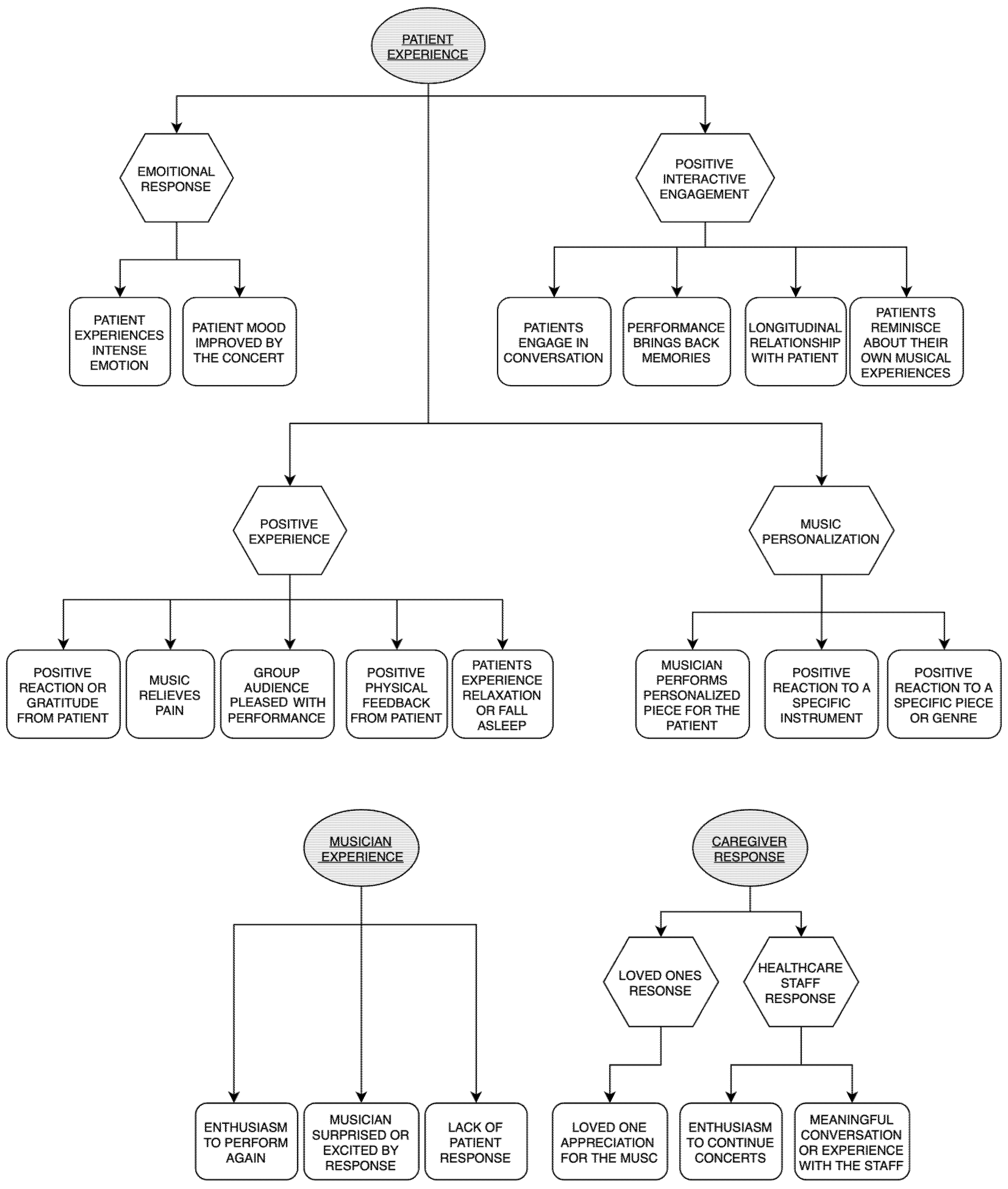 Healthcare 11 02929 g002