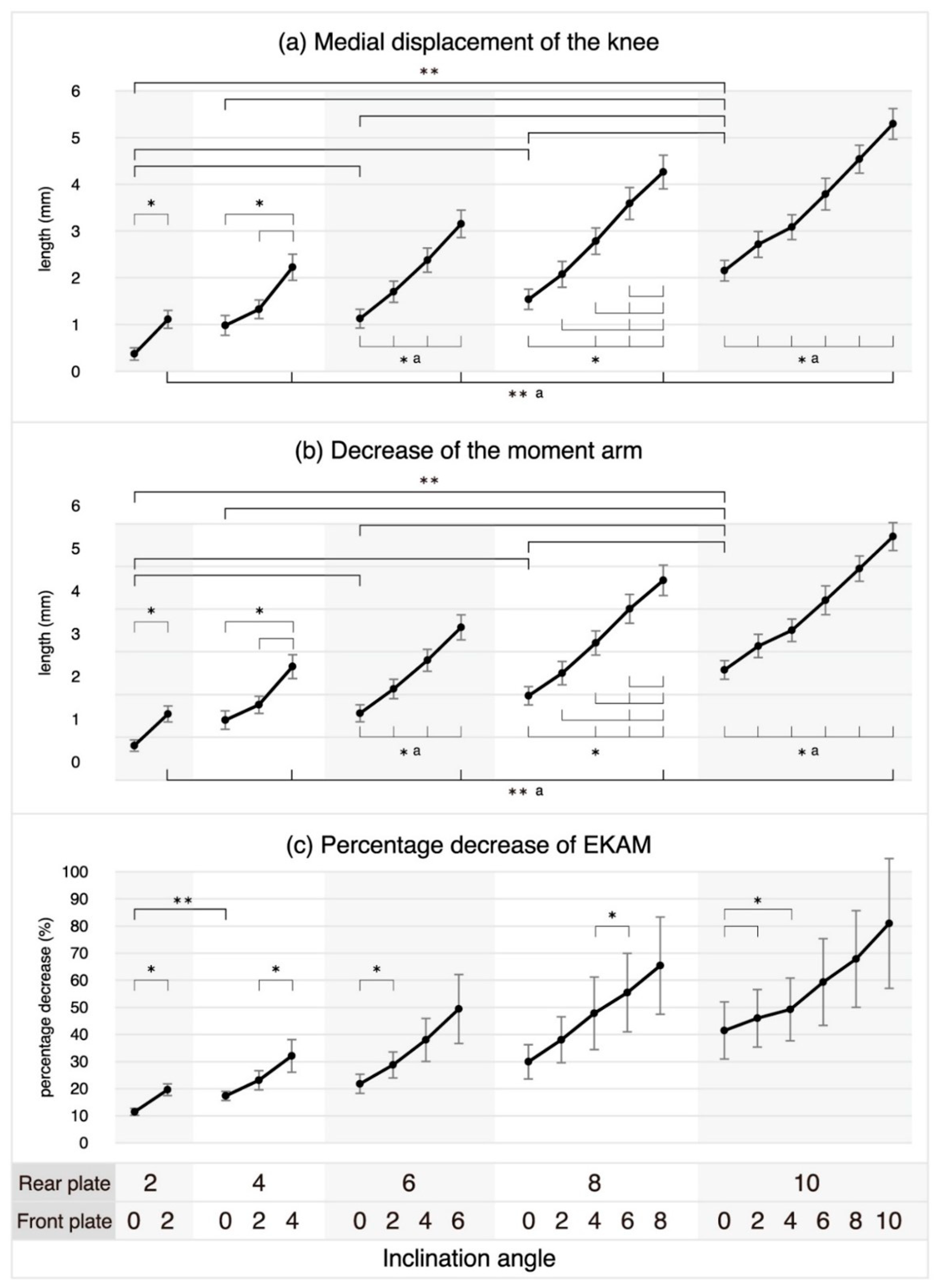 Healthcare 11 02931 g003