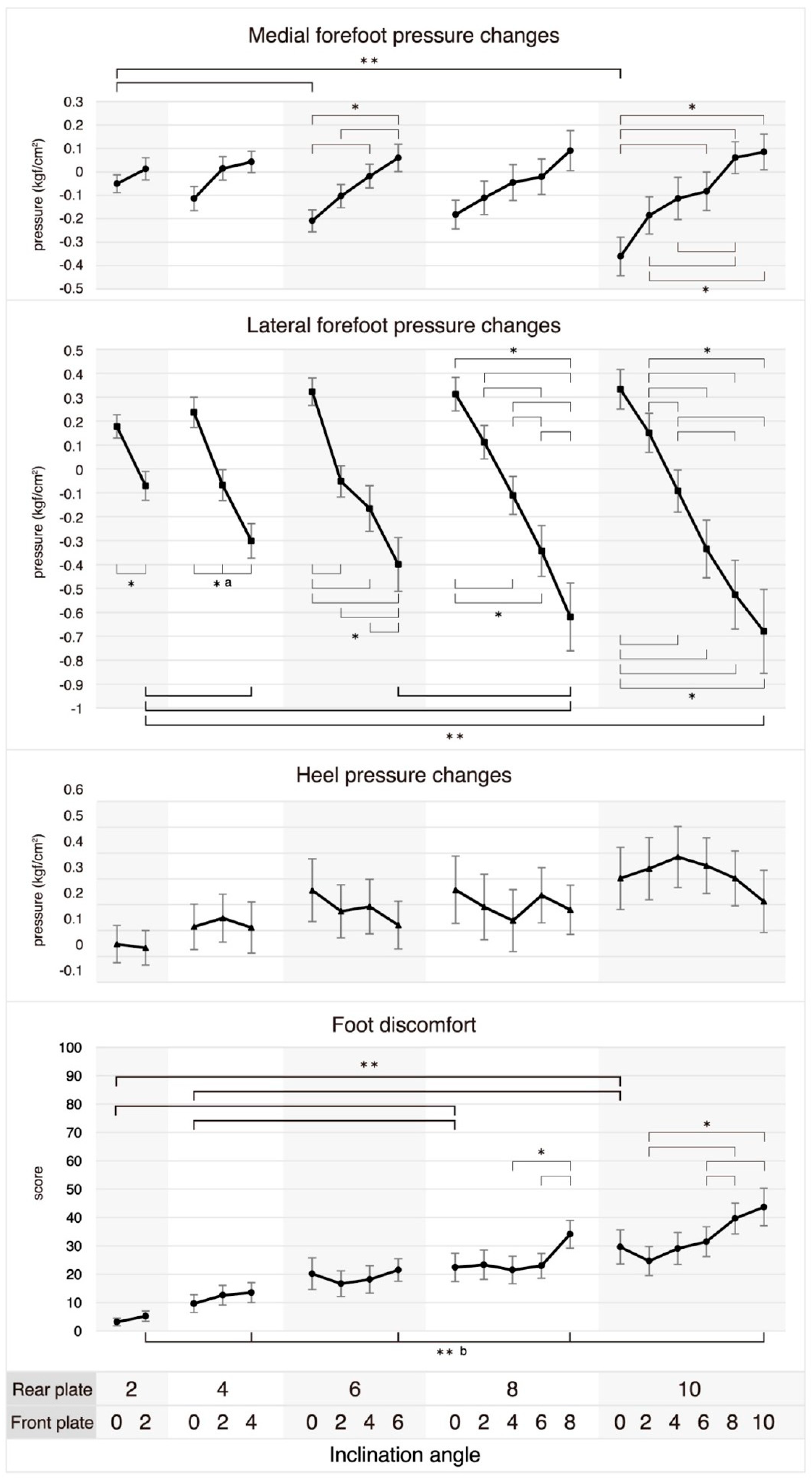 Healthcare 11 02931 g005