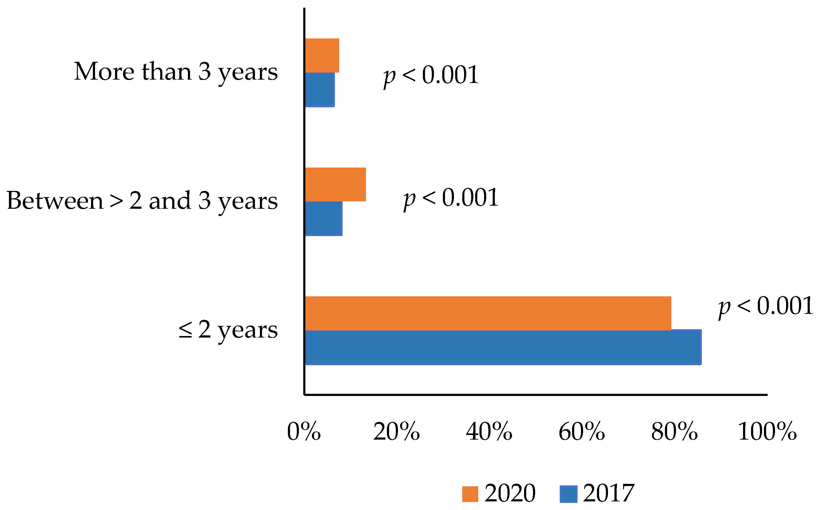 Healthcare 11 02934 g001 Healthcare 11 02934 g001