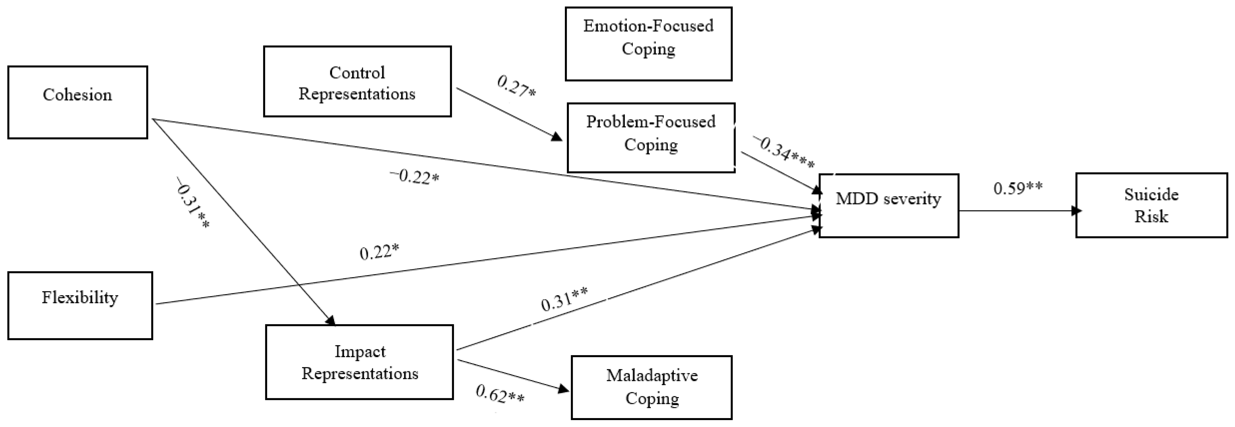 Healthcare 11 02938 g003