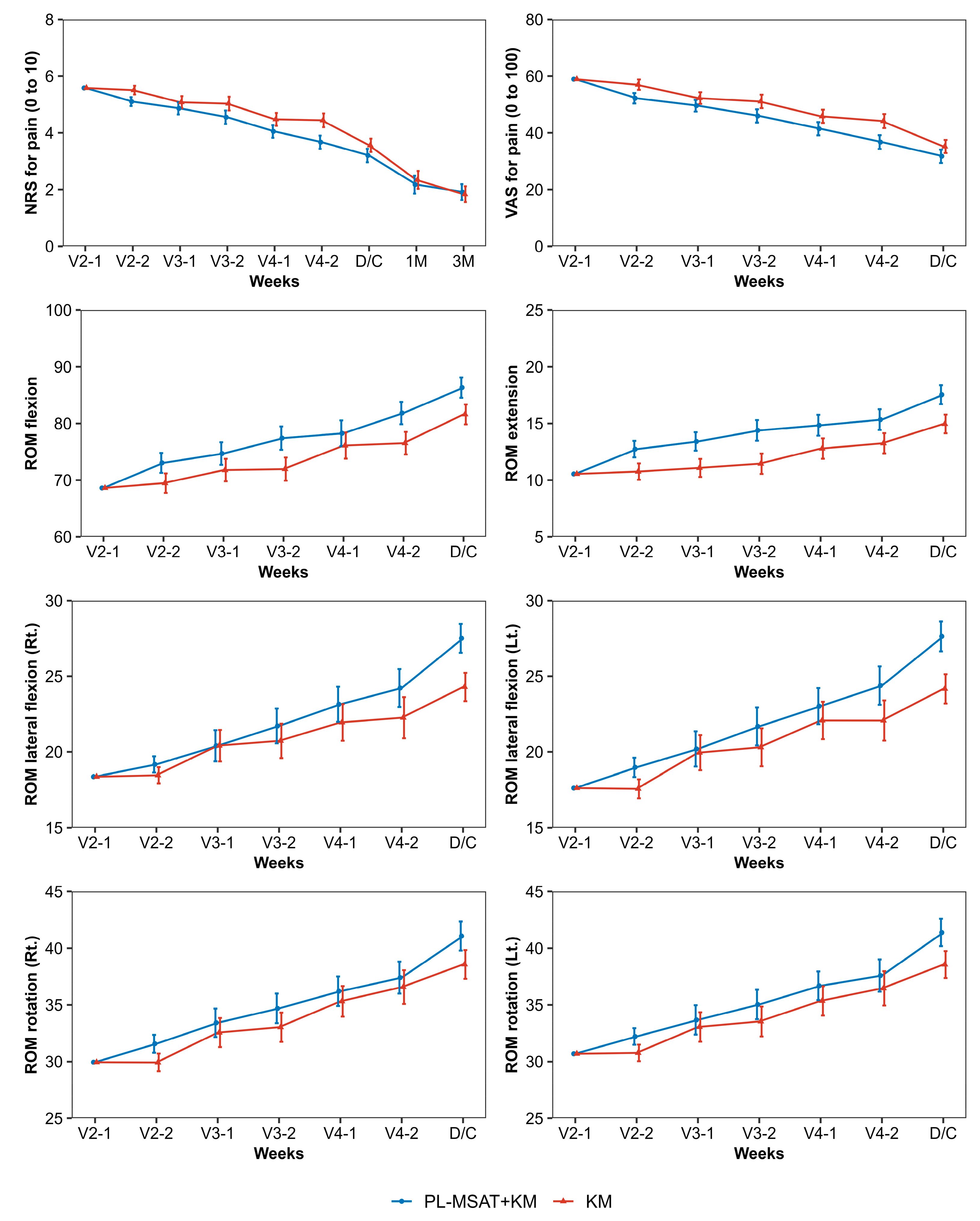 Healthcare 11 02939 g003