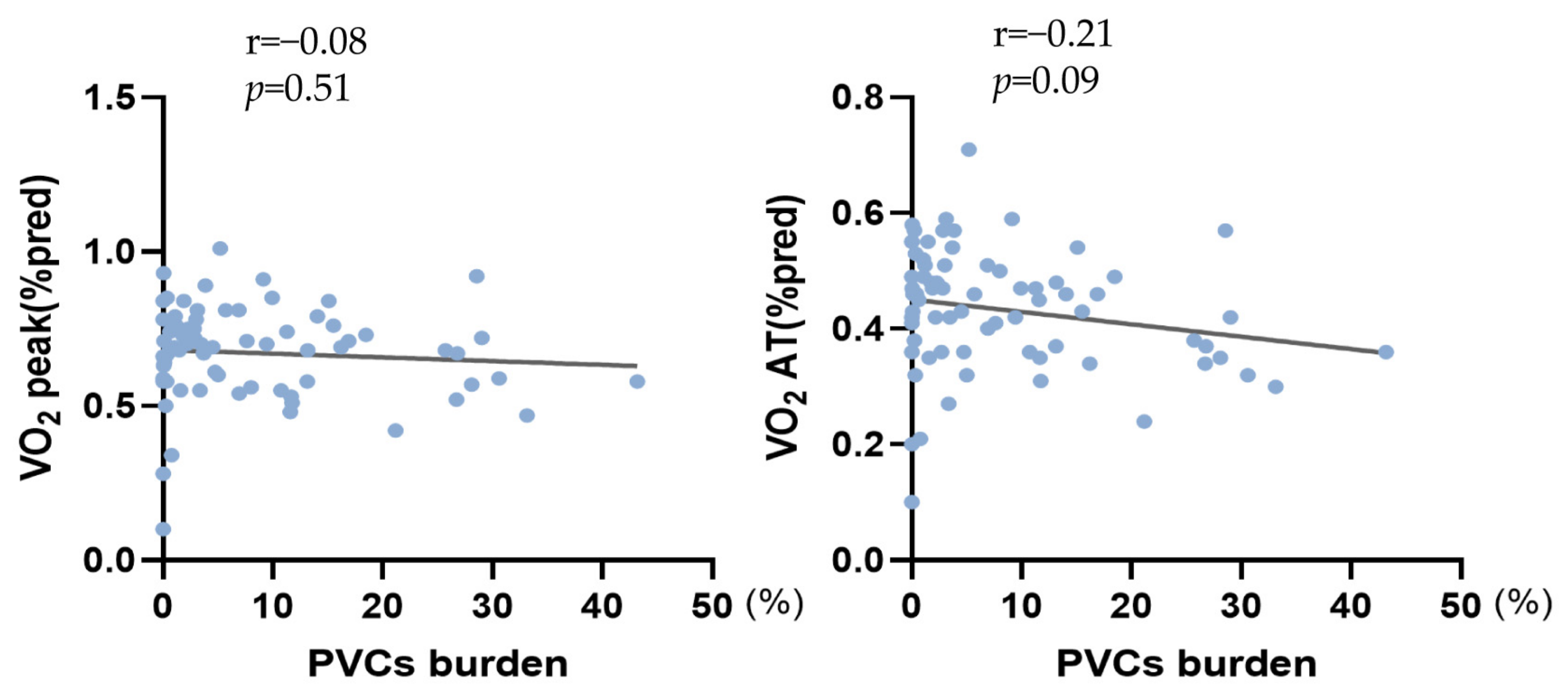 Healthcare 11 02940 g003b