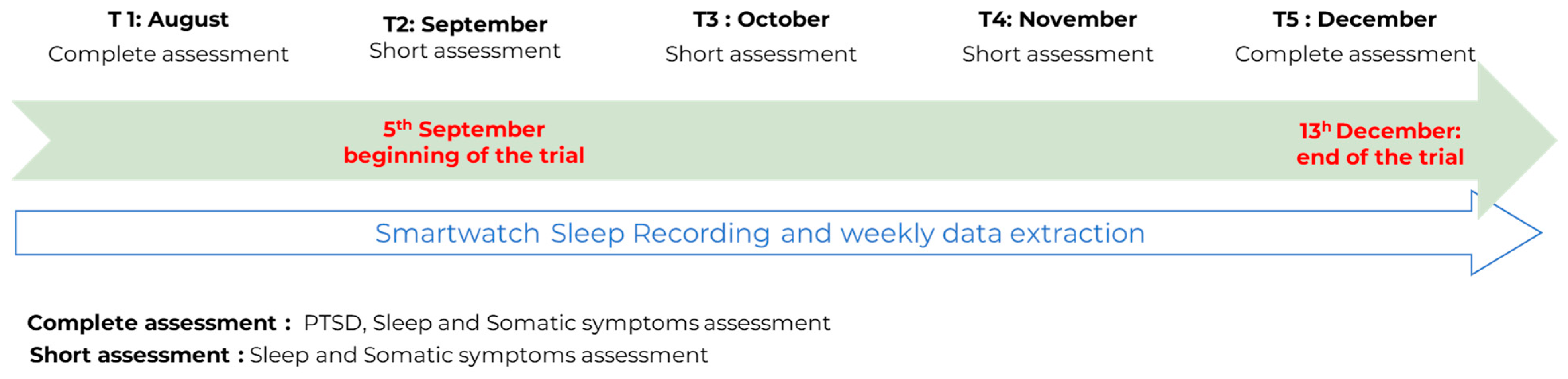 Healthcare 11 02953 g001