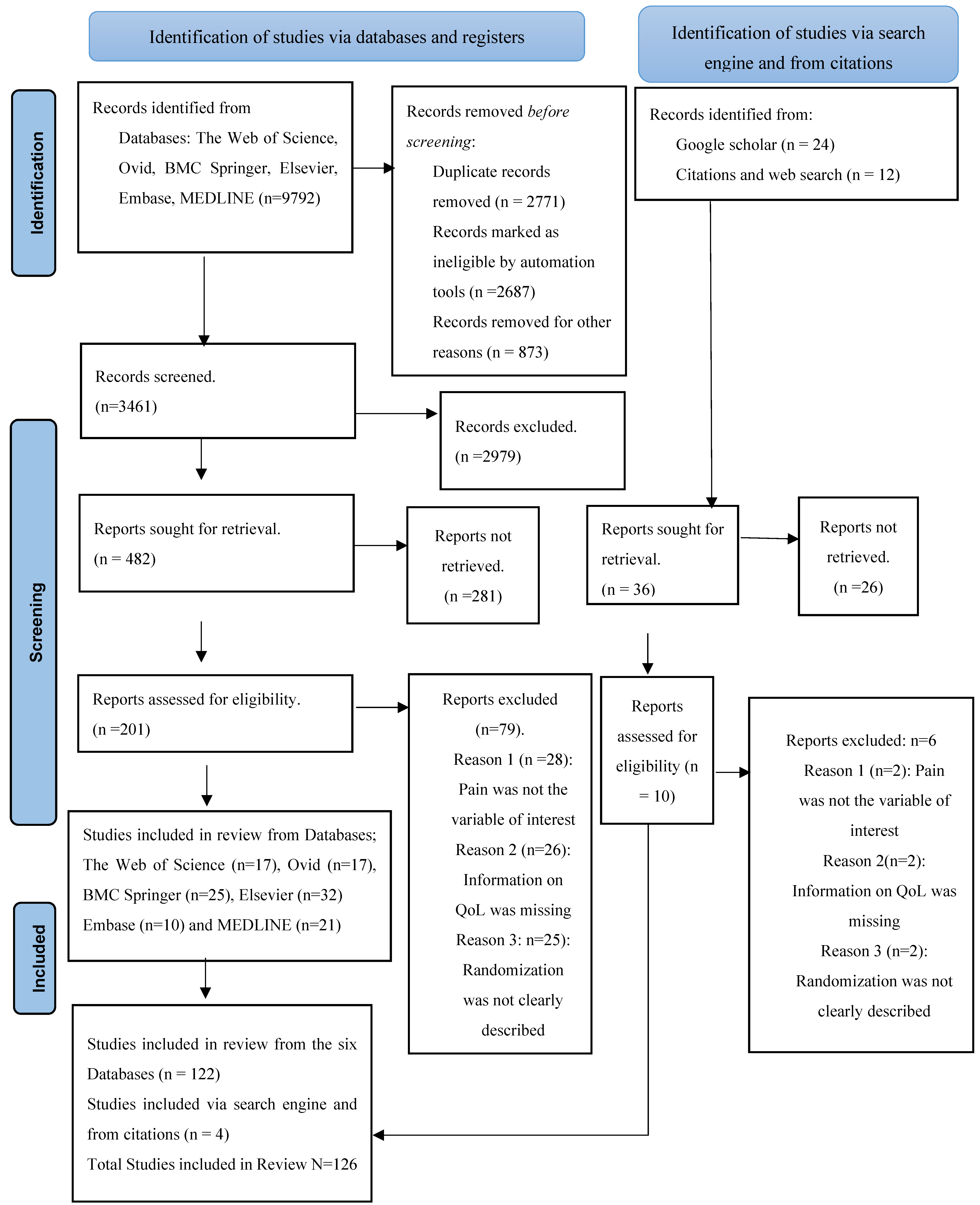 Healthcare 11 02954 g001 Healthcare 11 02954 g001