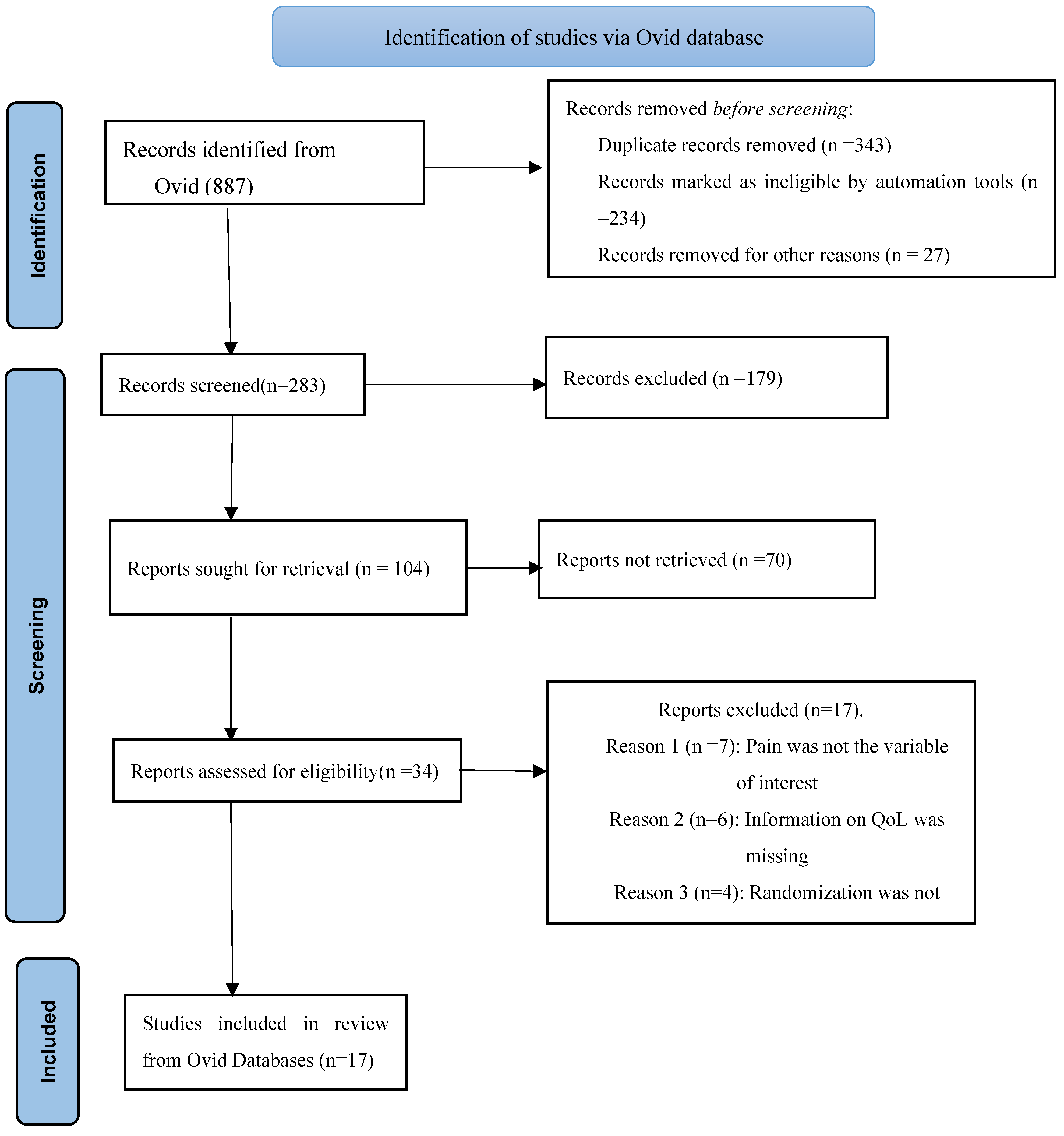 Healthcare 11 02954 g002 Healthcare 11 02954 g002