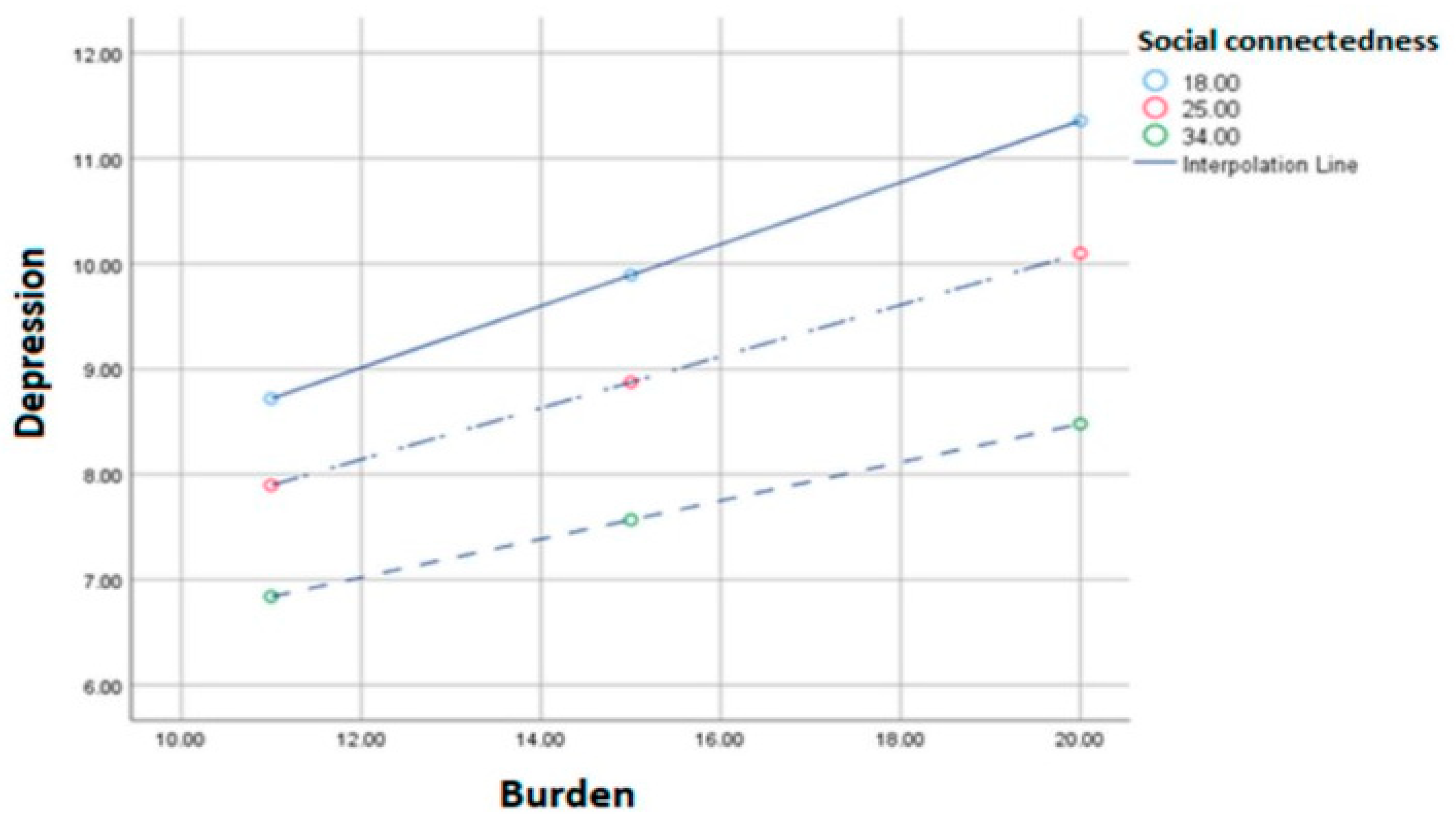 Healthcare 11 02954 g003 Healthcare 11 02954 g003