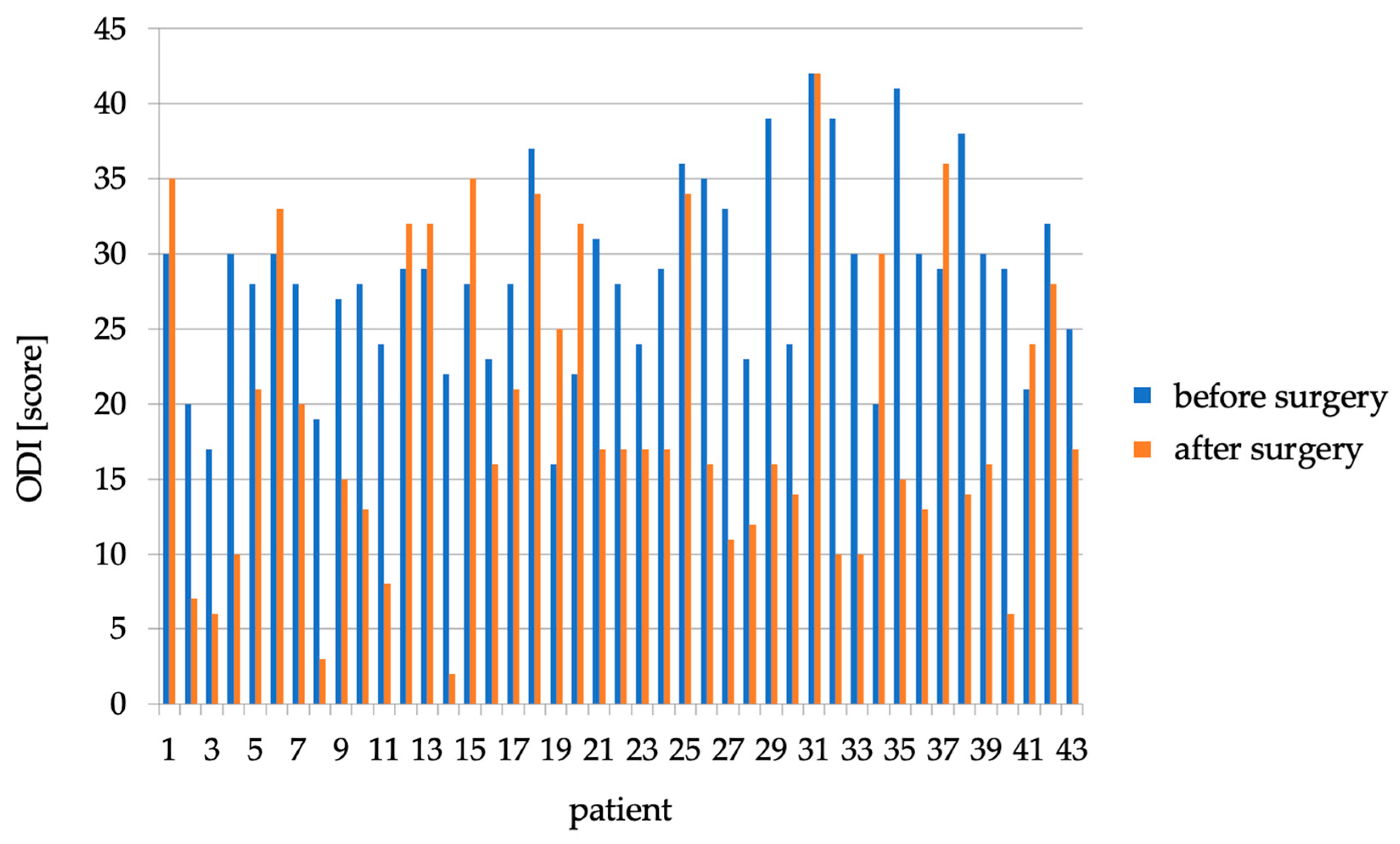 Healthcare 11 02956 g003