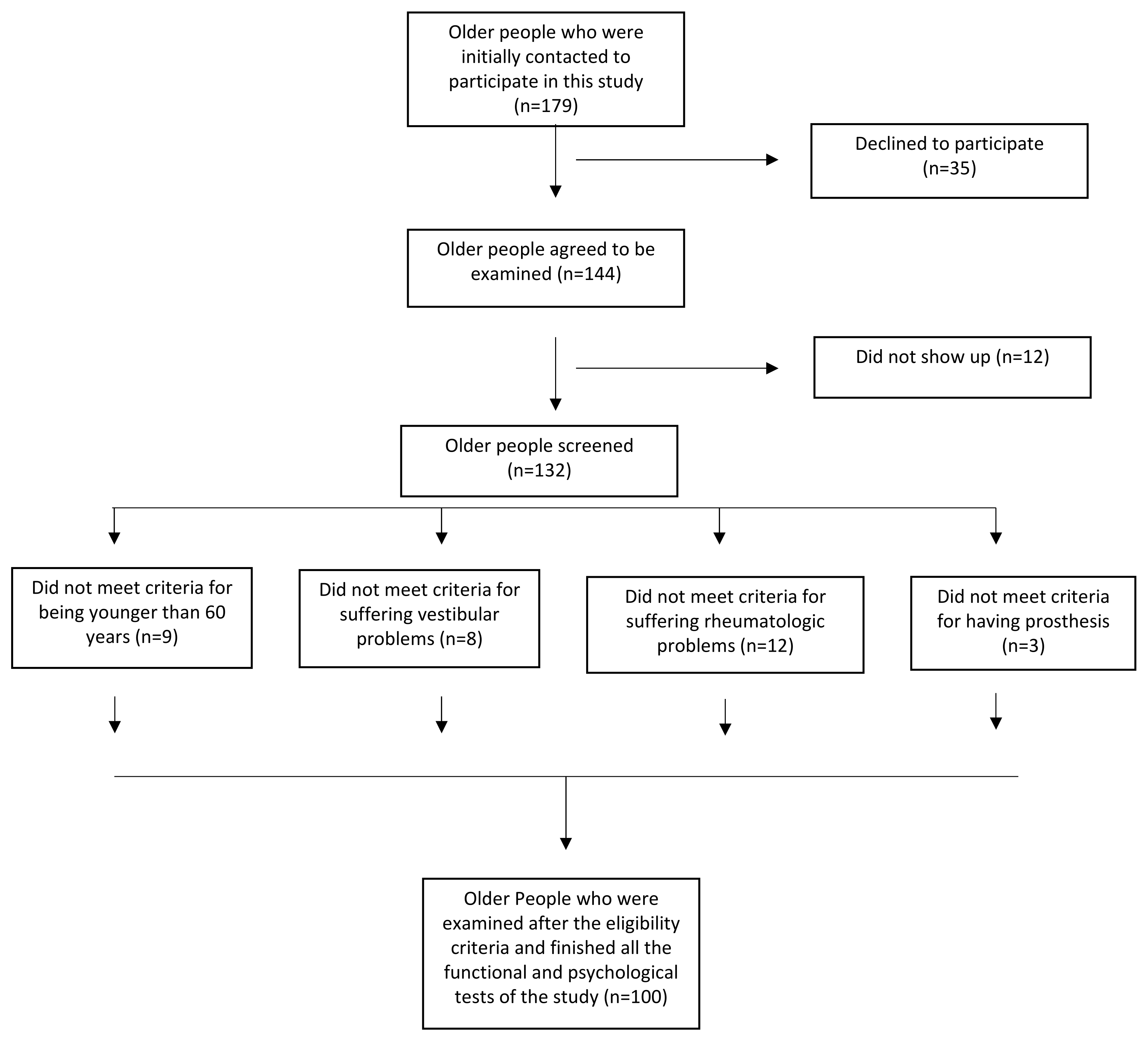 Healthcare 11 02963 g001