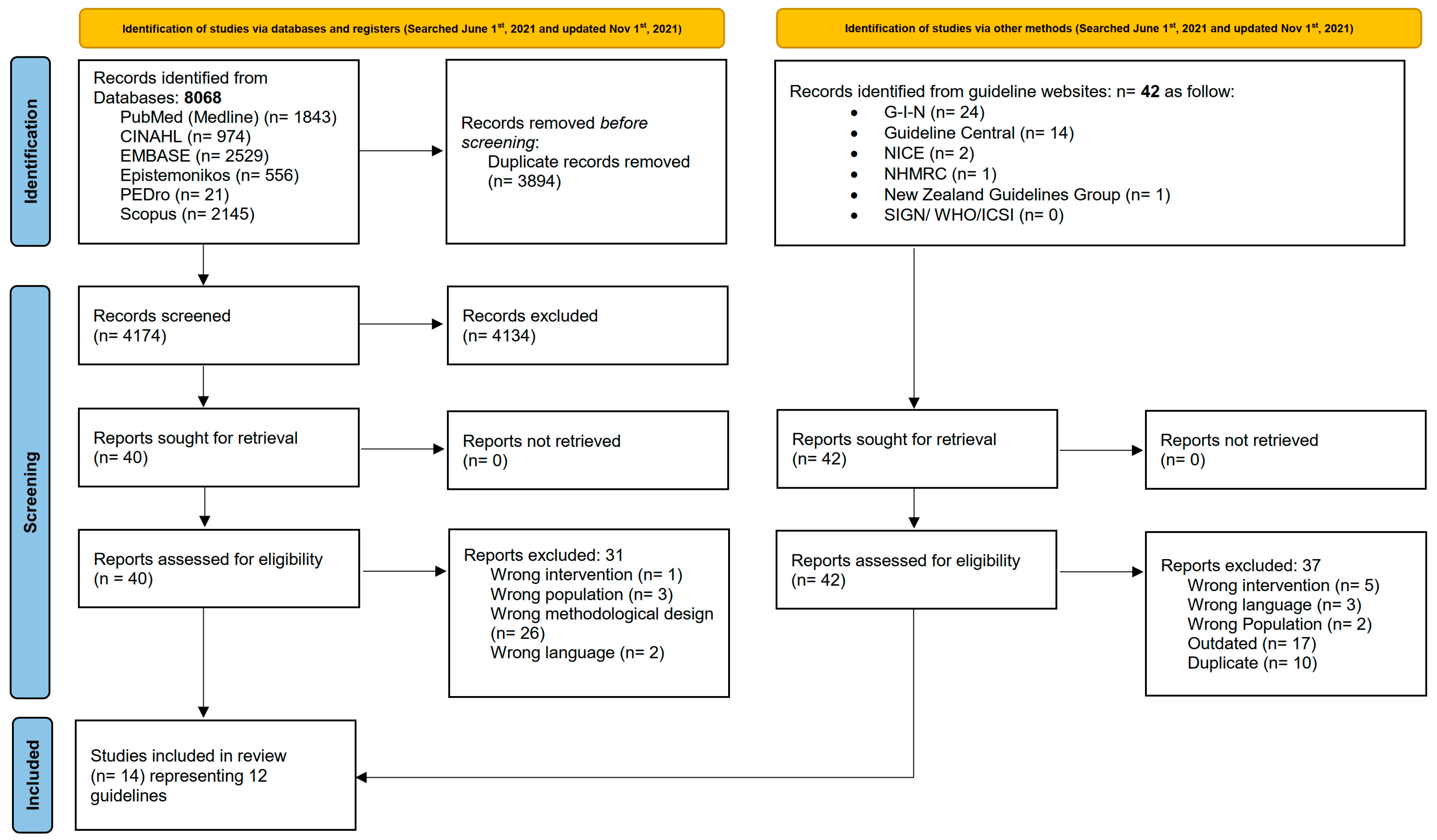 Healthcare 11 02964 g001