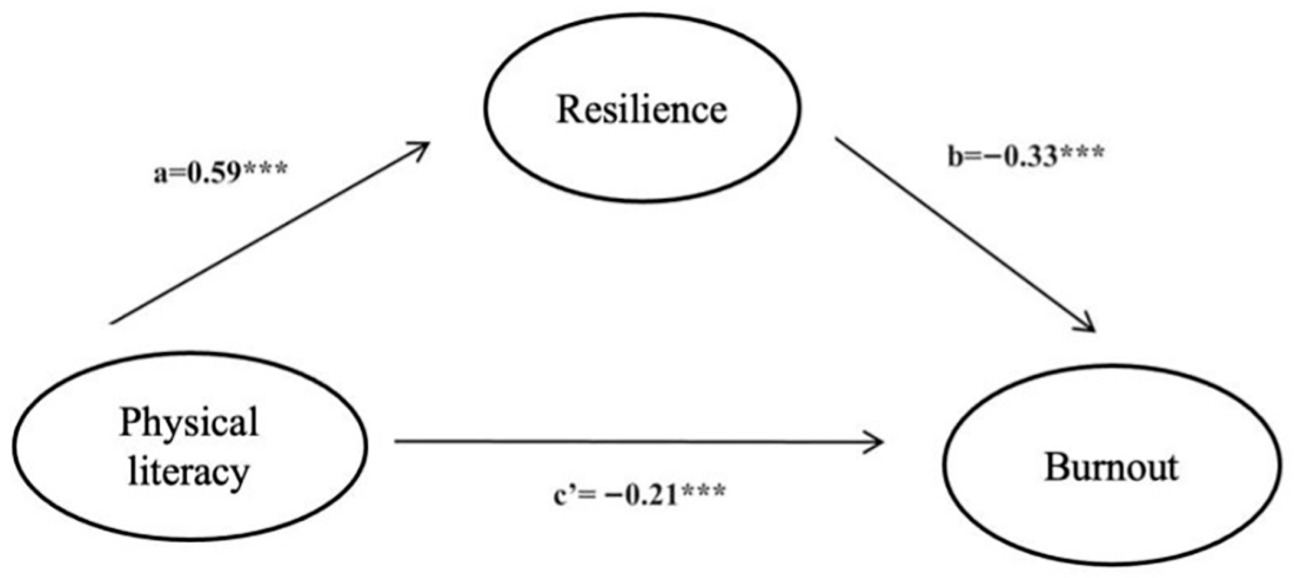 Healthcare 11 02972 g001