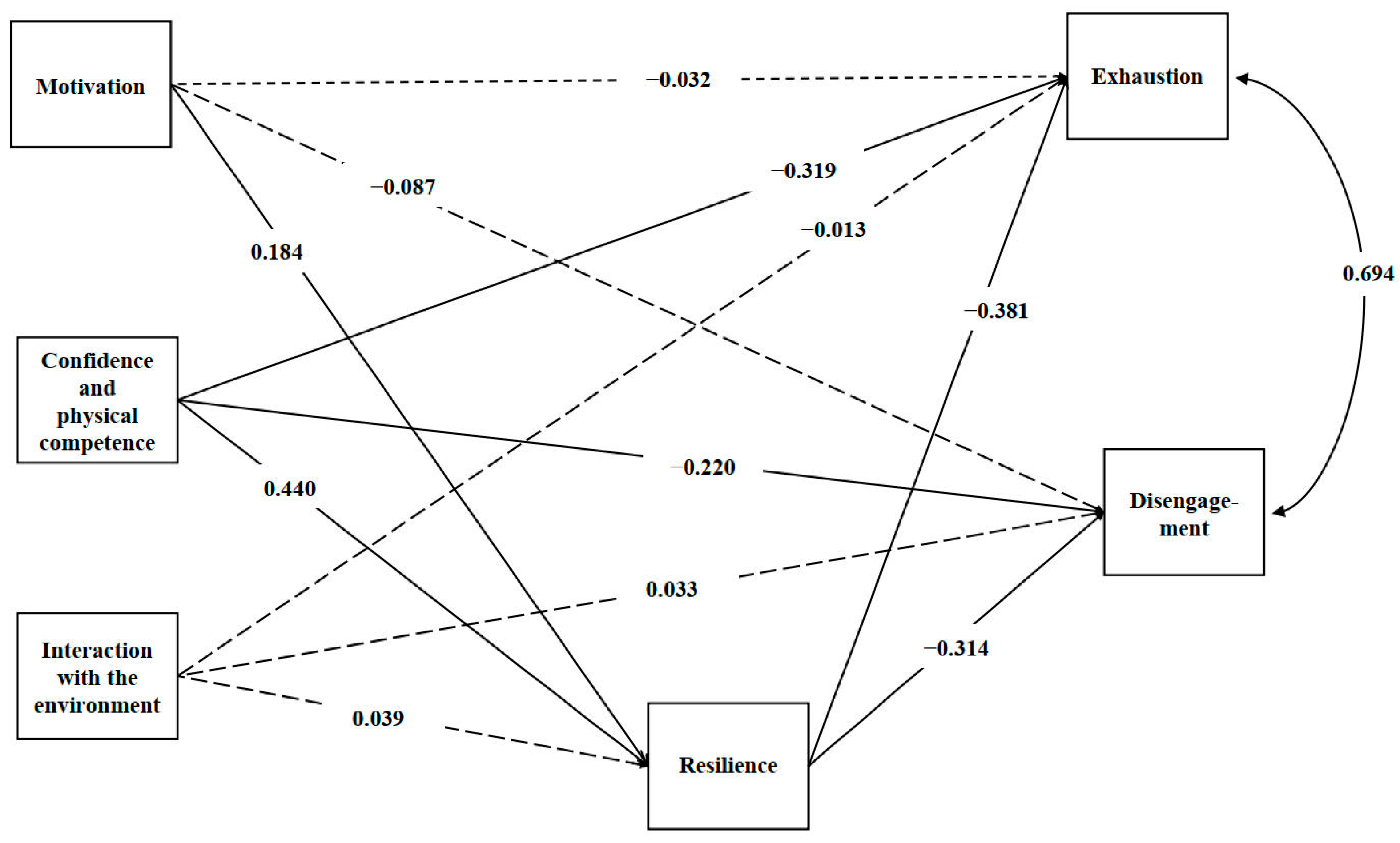 Healthcare 11 02972 g002