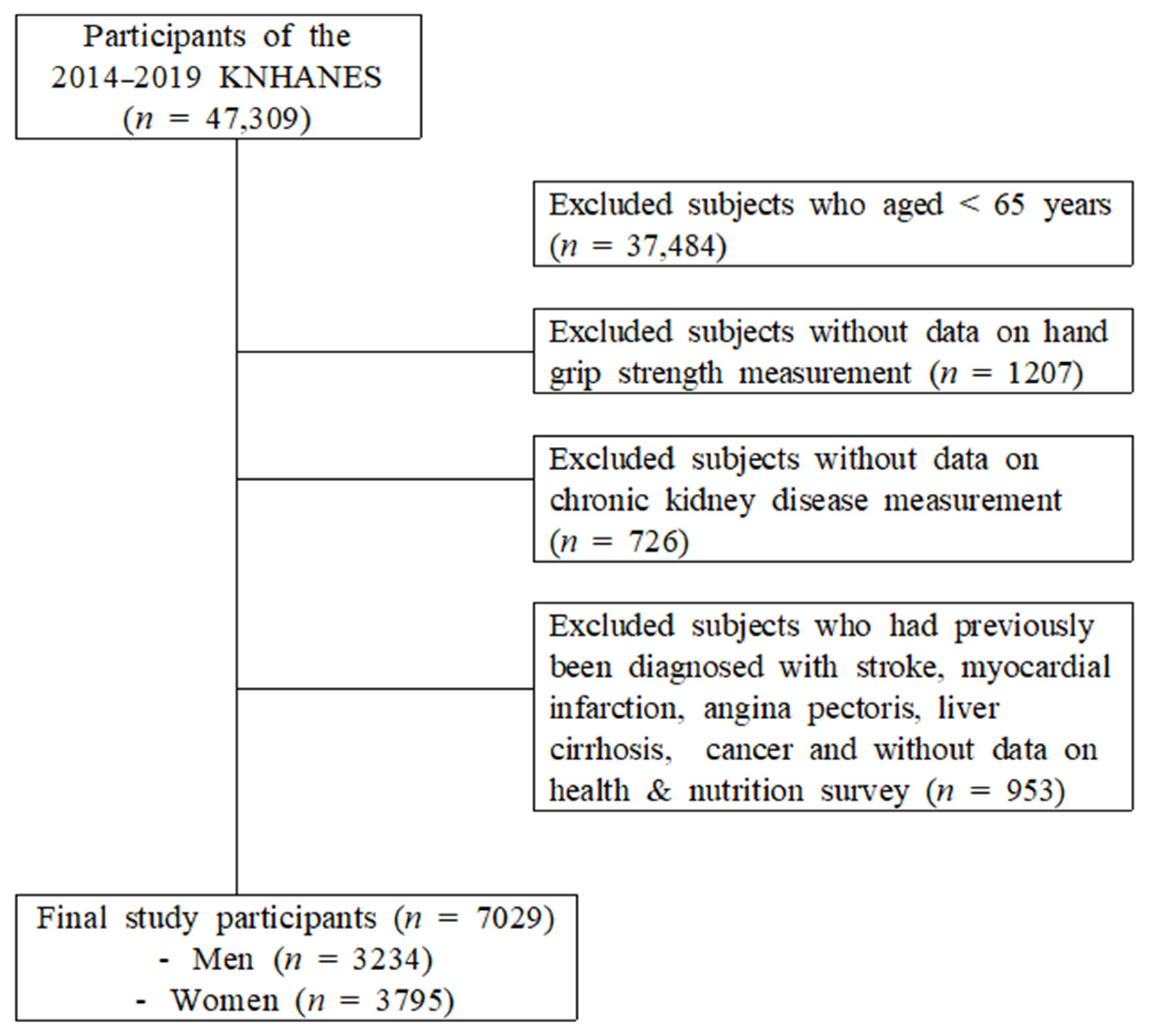 Healthcare 11 02976 g001