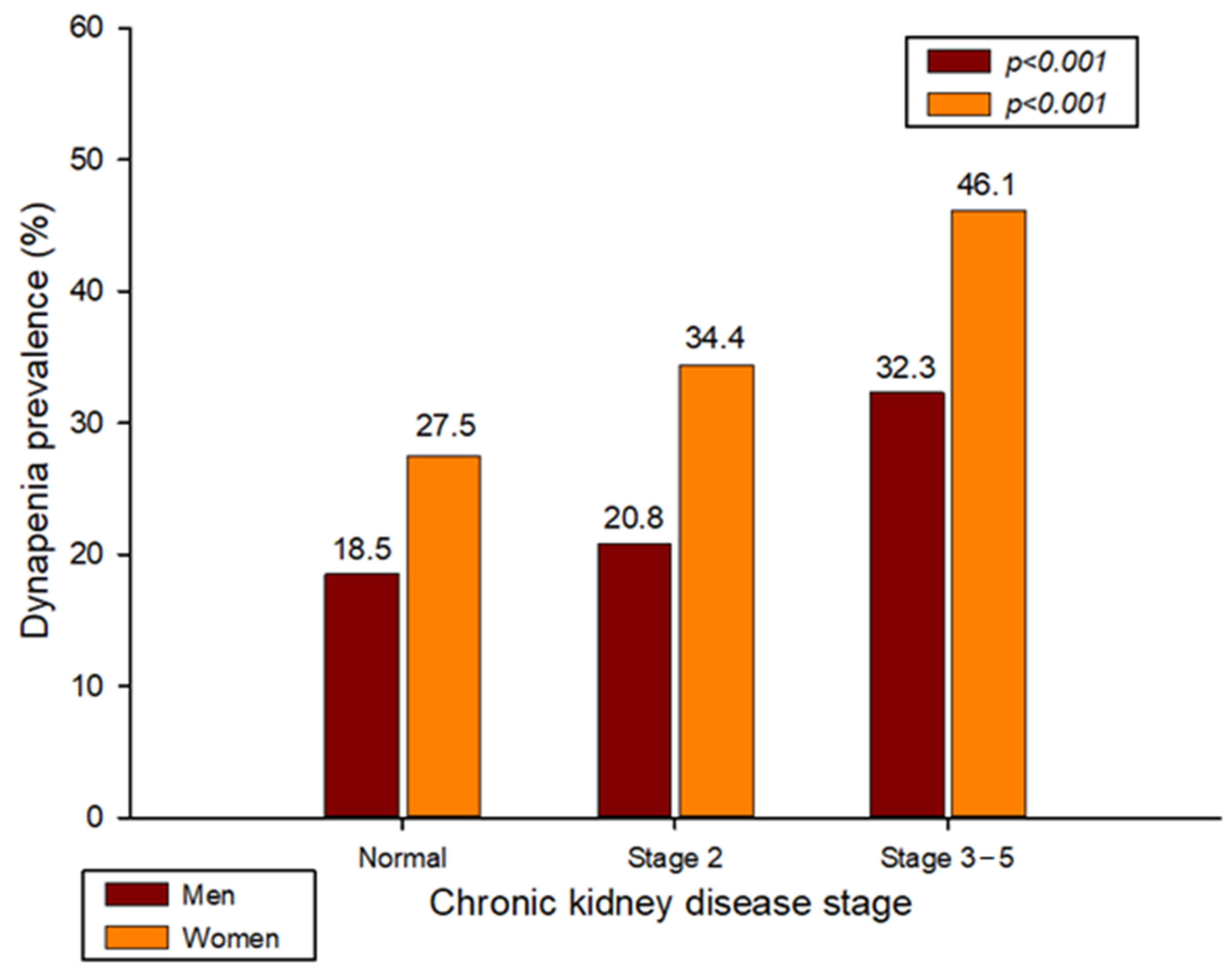 Healthcare 11 02976 g002