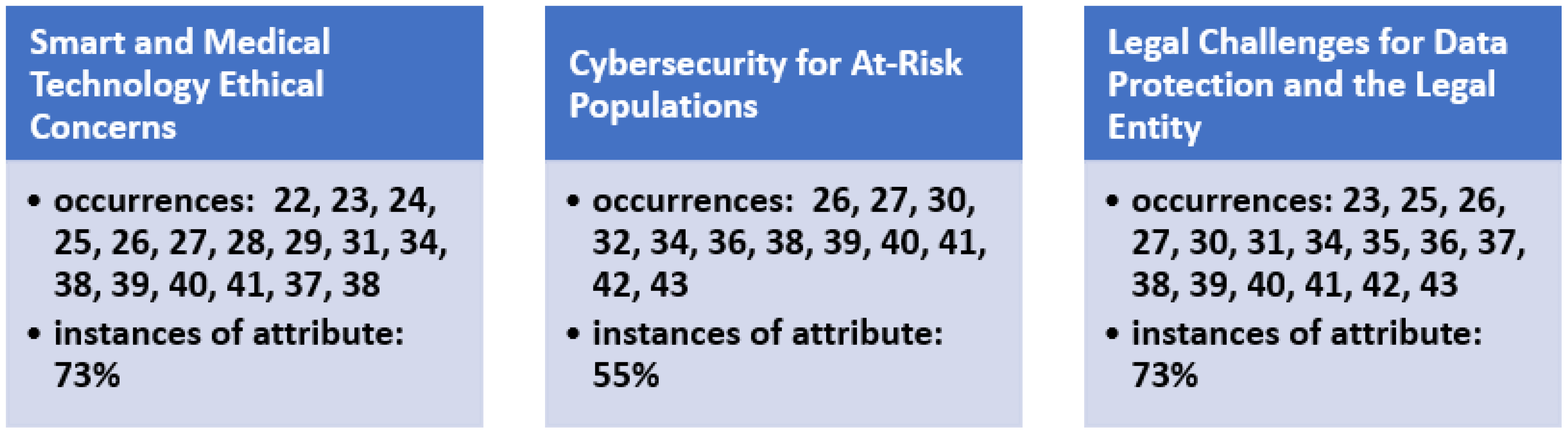 Healthcare 11 02983 g003