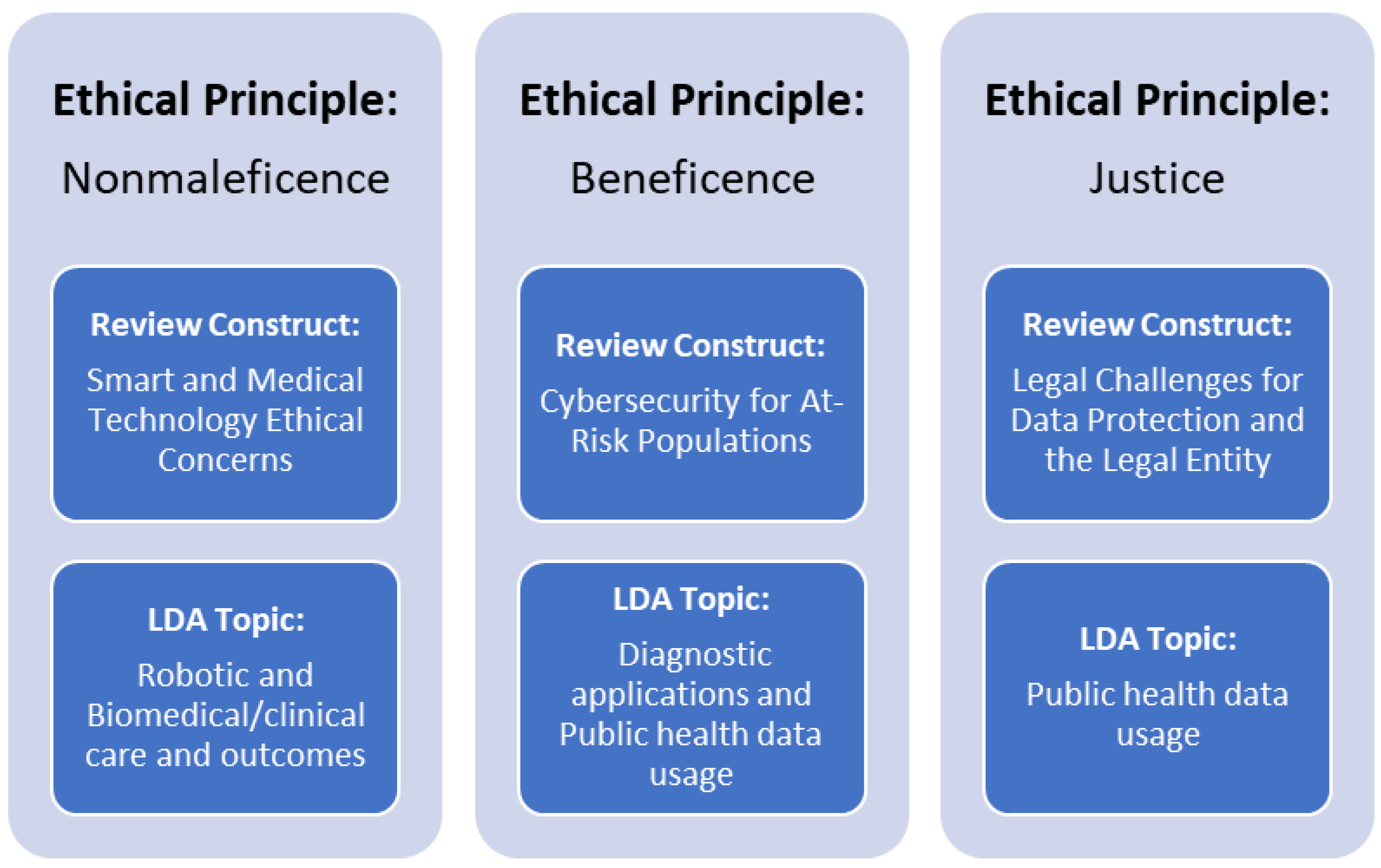 Healthcare 11 02983 g004