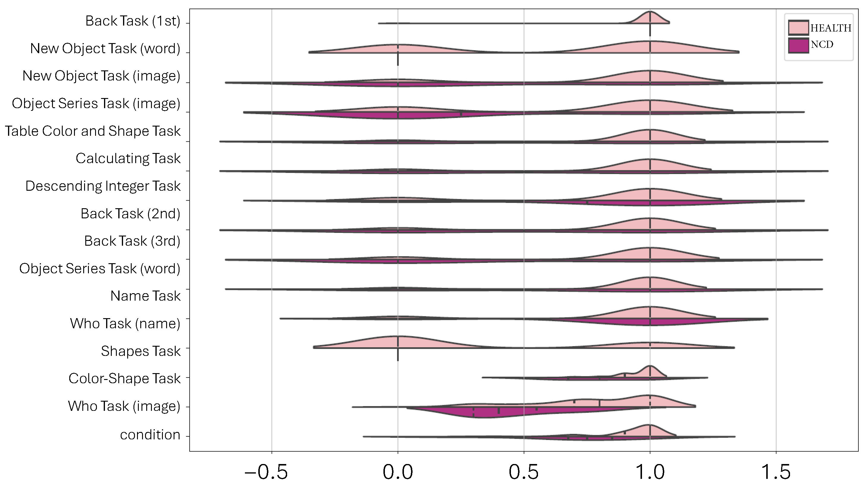 Healthcare 11 02985 g002