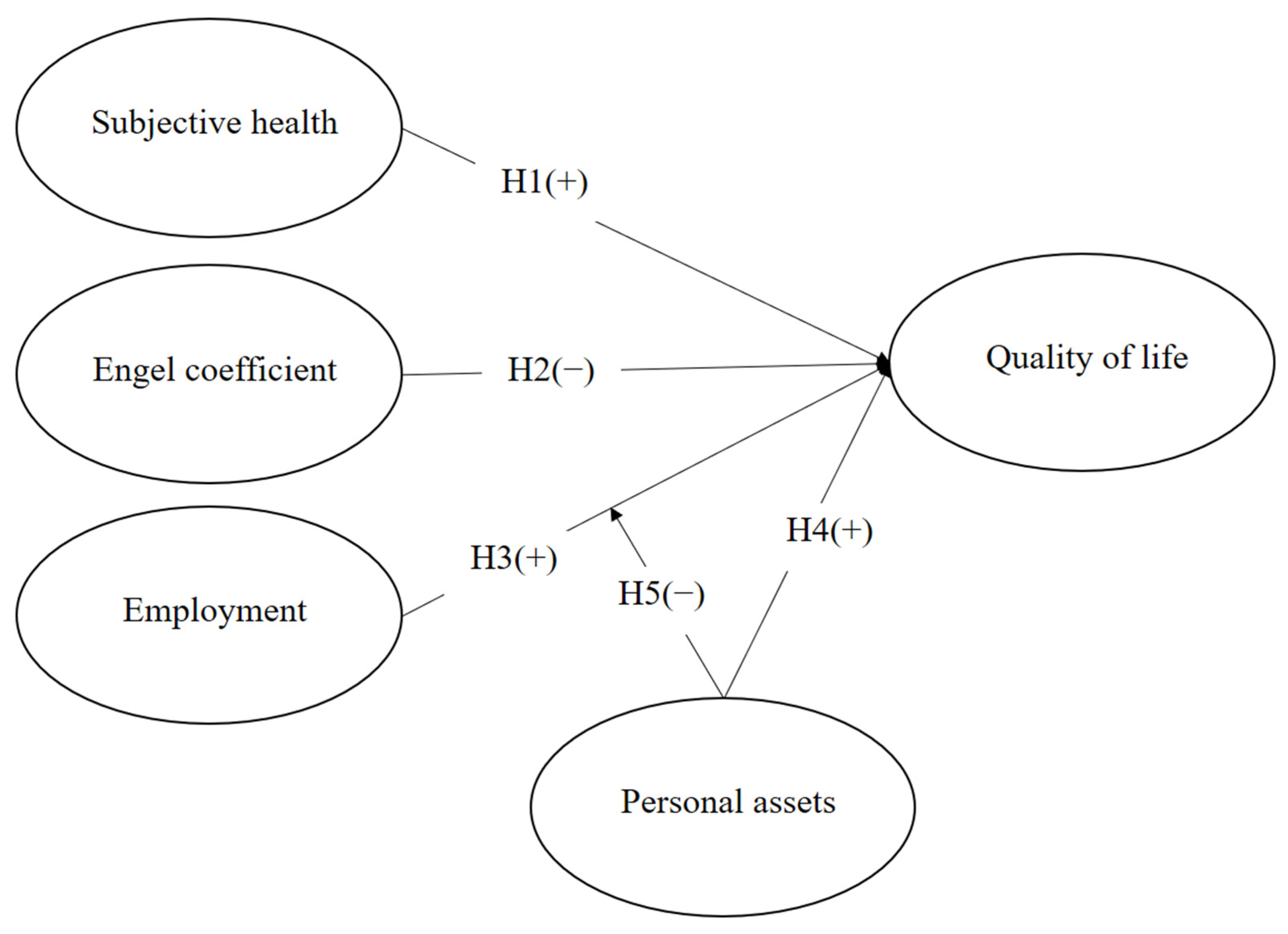 Healthcare 11 02994 g001