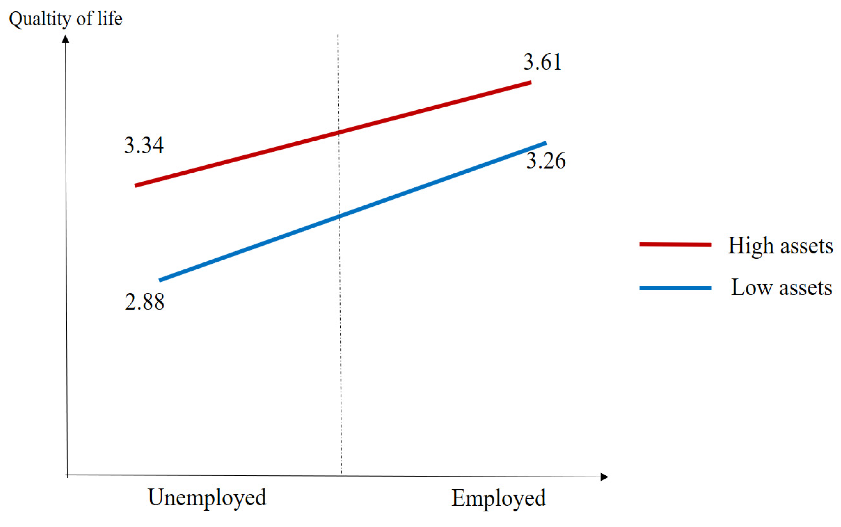 Healthcare 11 02994 g002