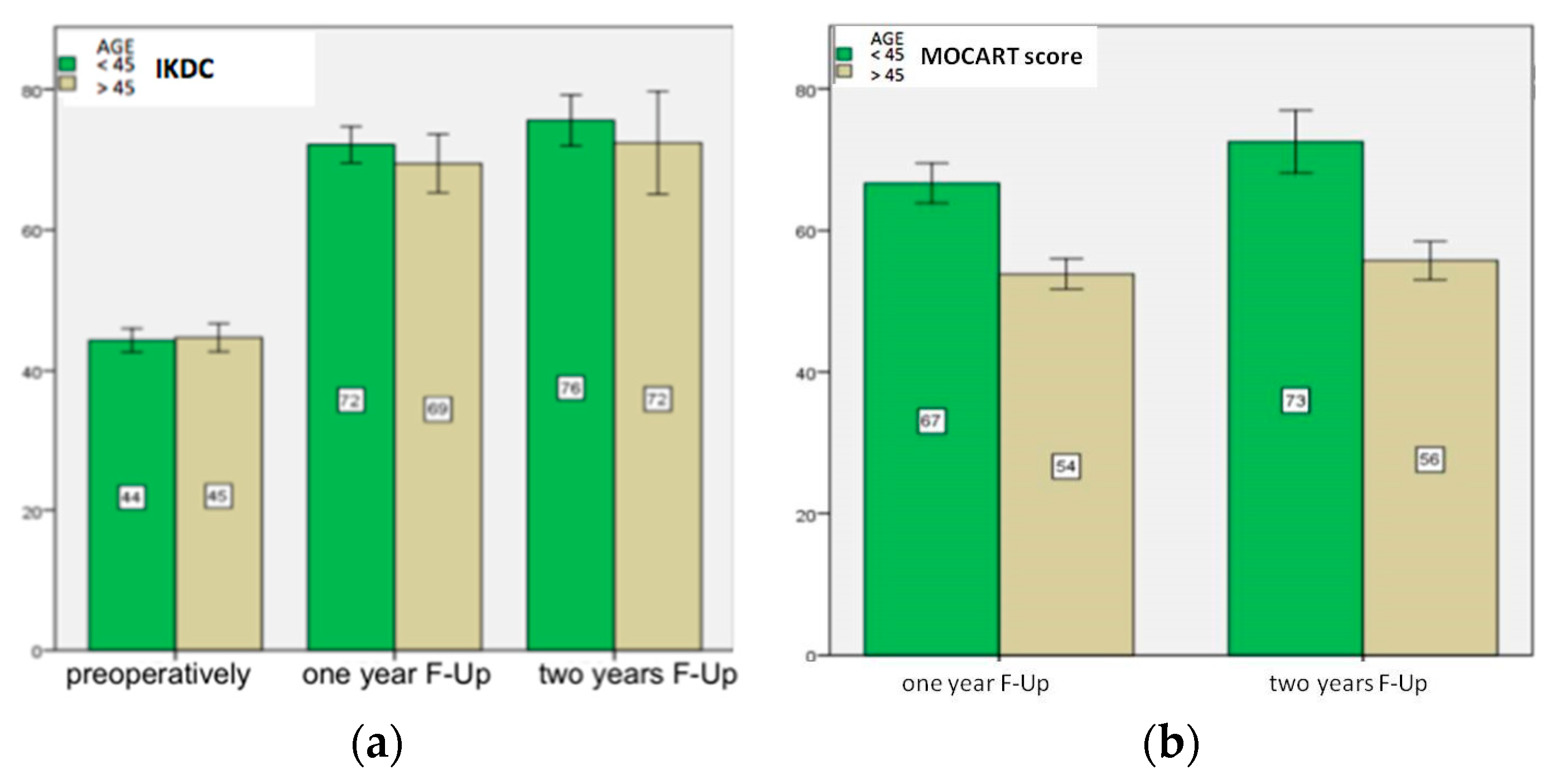 Healthcare 11 02995 g004