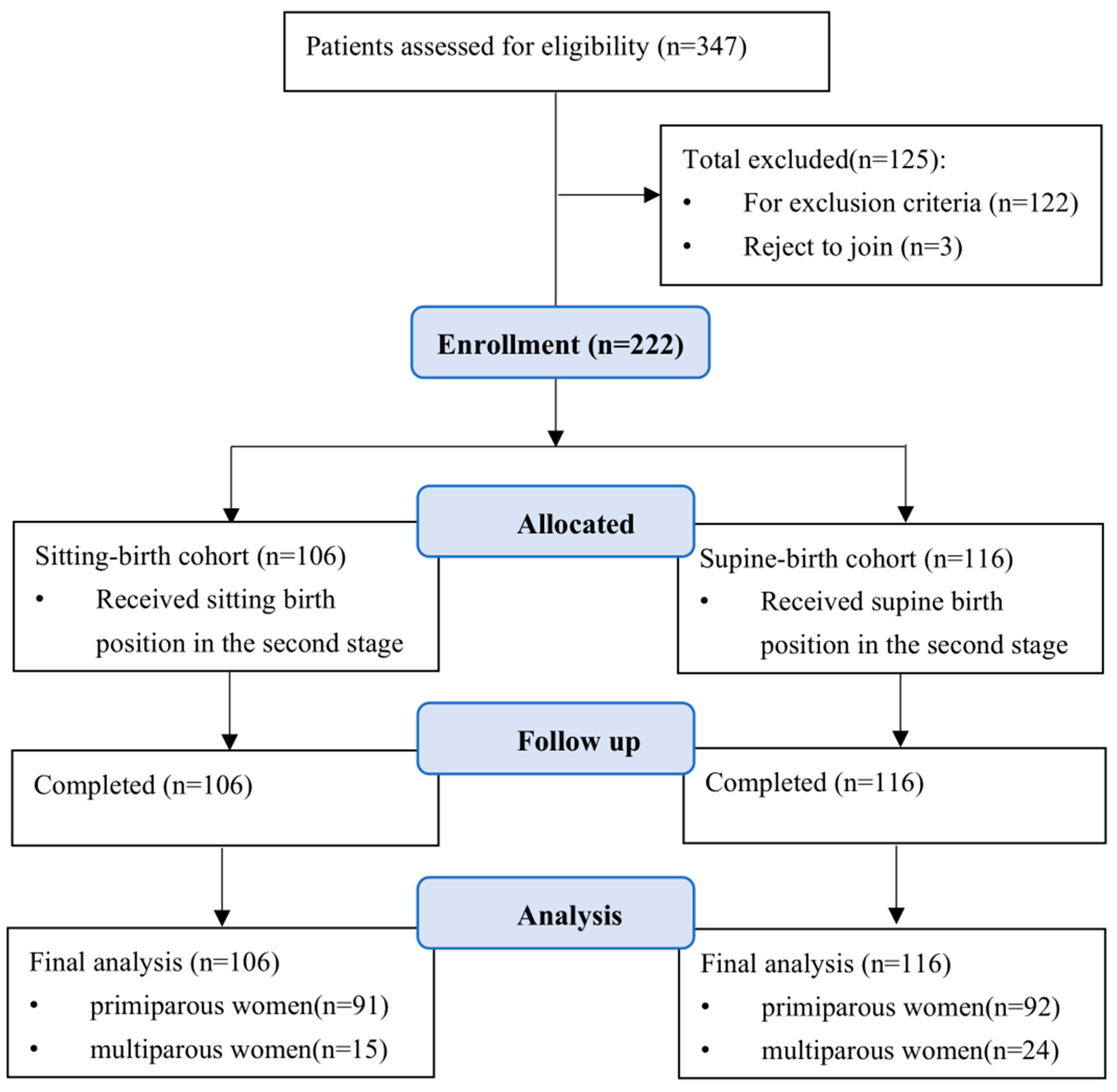 Healthcare 11 02996 g001