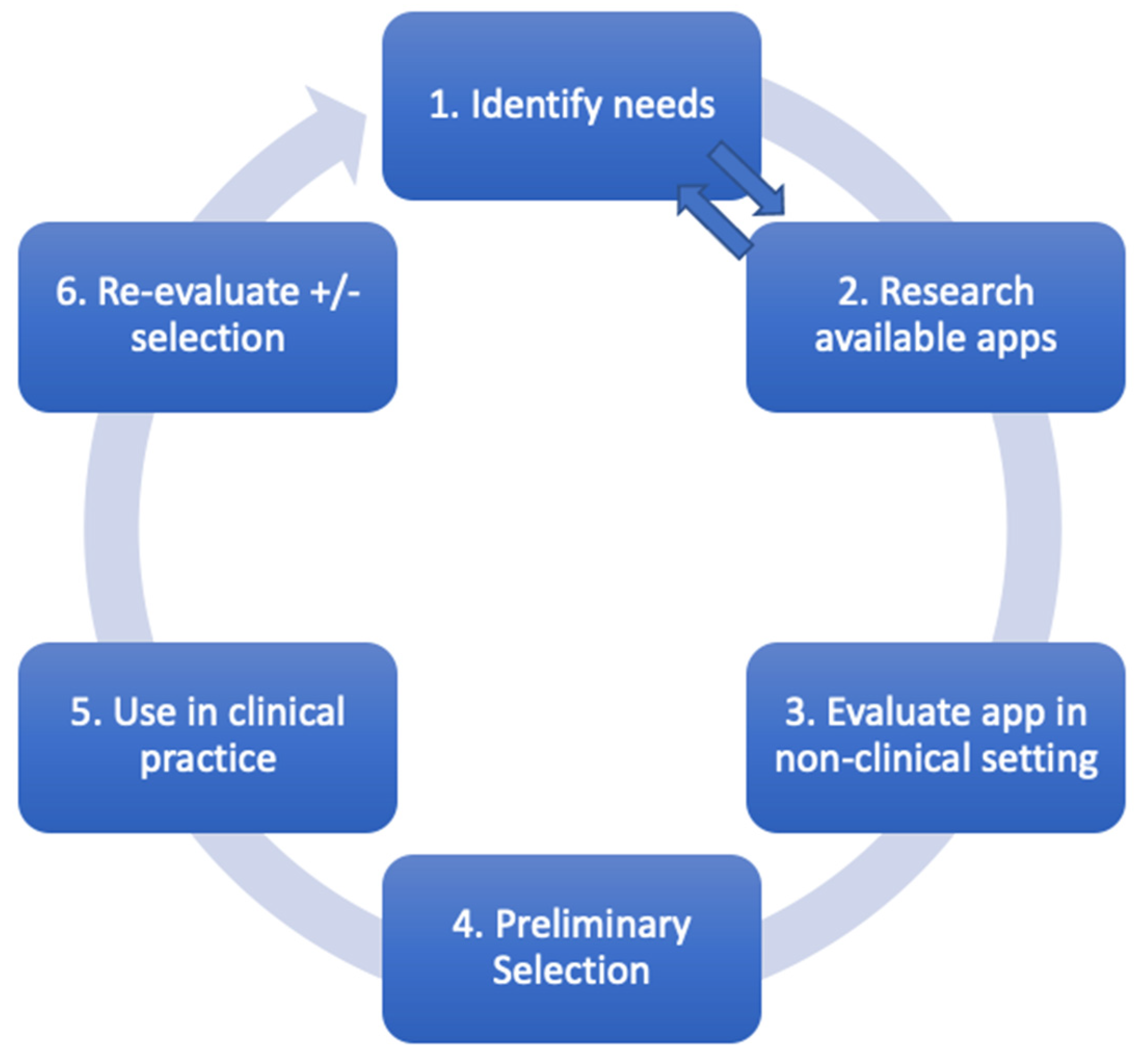 Healthcare 11 03000 g003 Healthcare 11 03000 g003