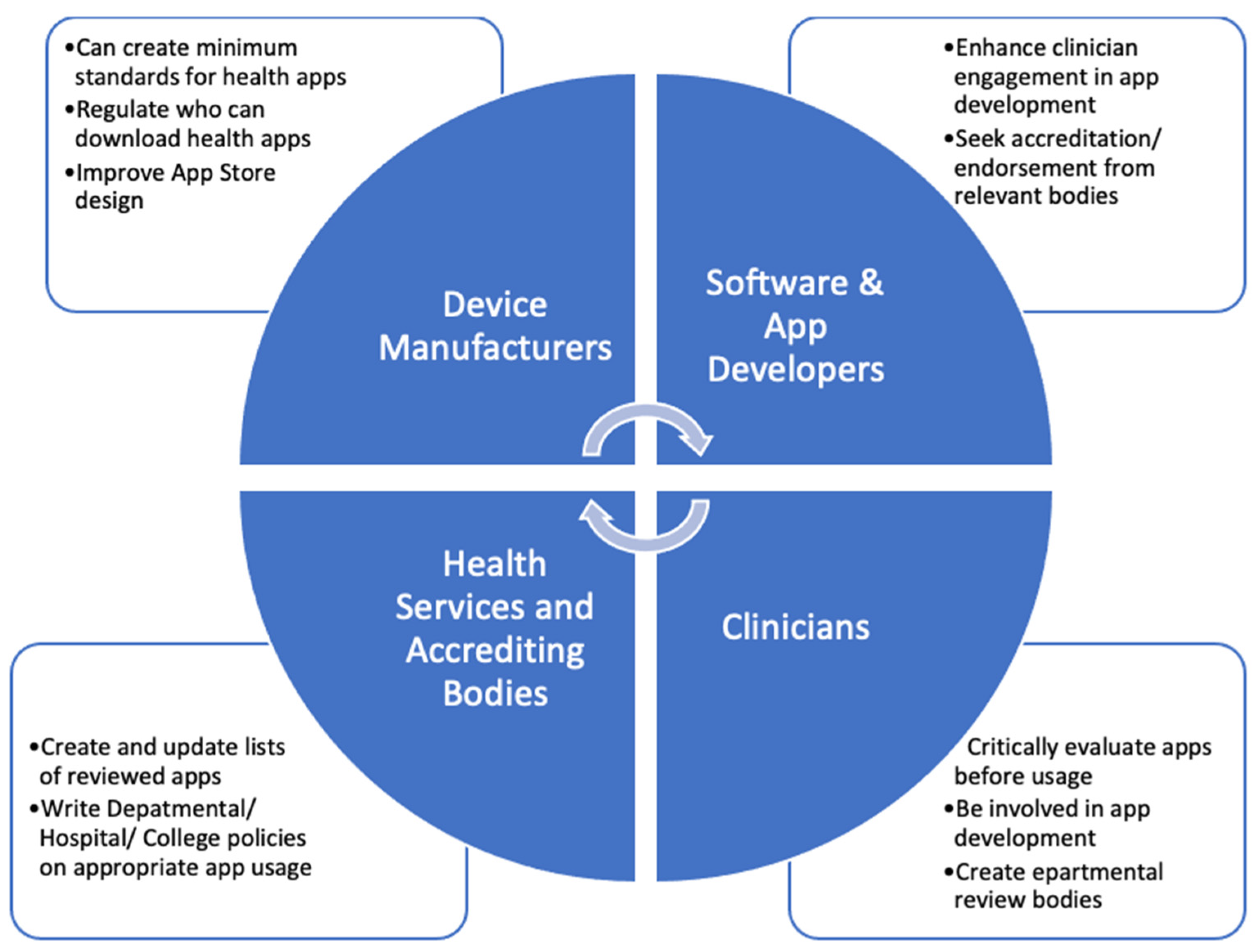 Healthcare 11 03000 g004 Healthcare 11 03000 g004