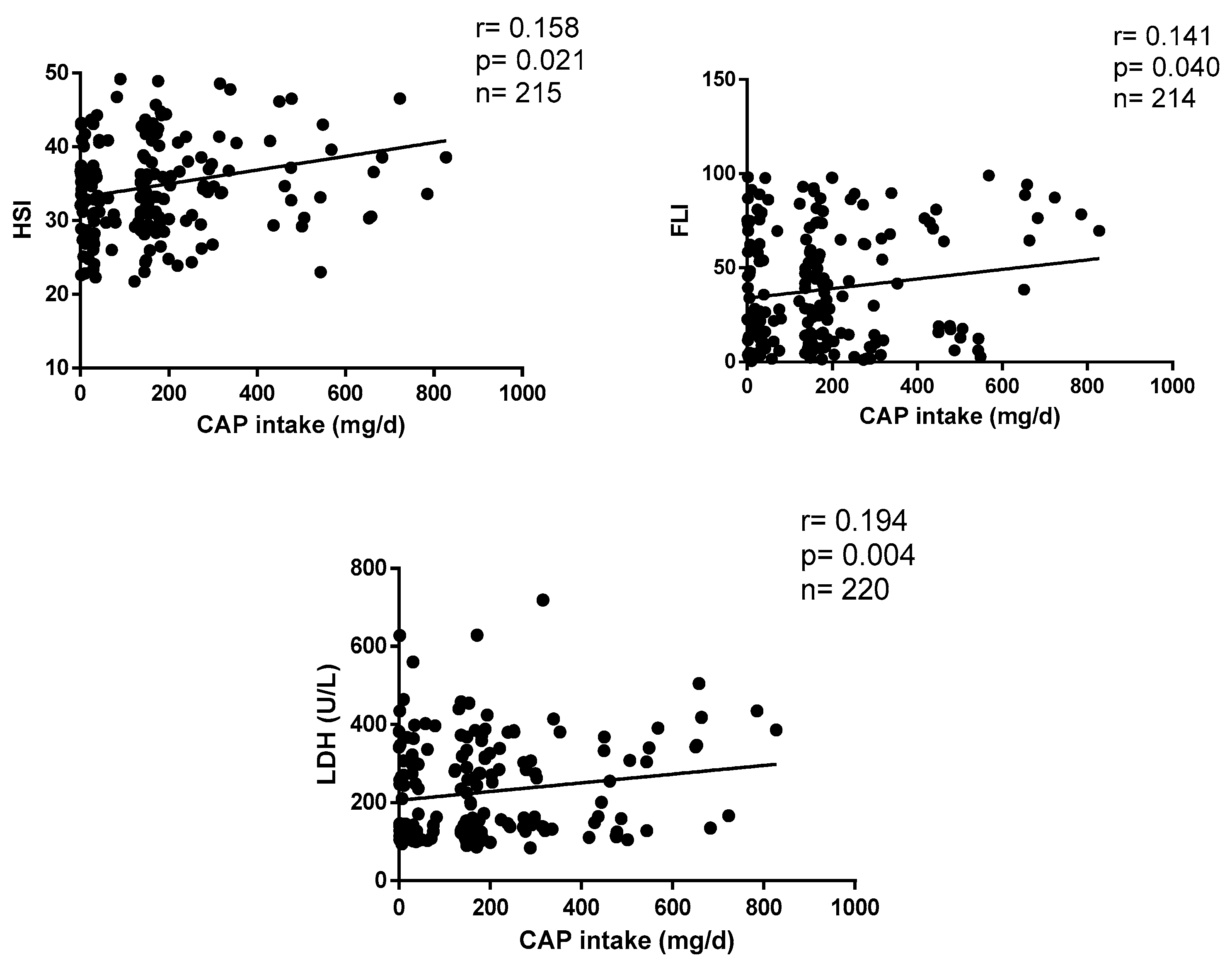 Healthcare 11 03001 g002