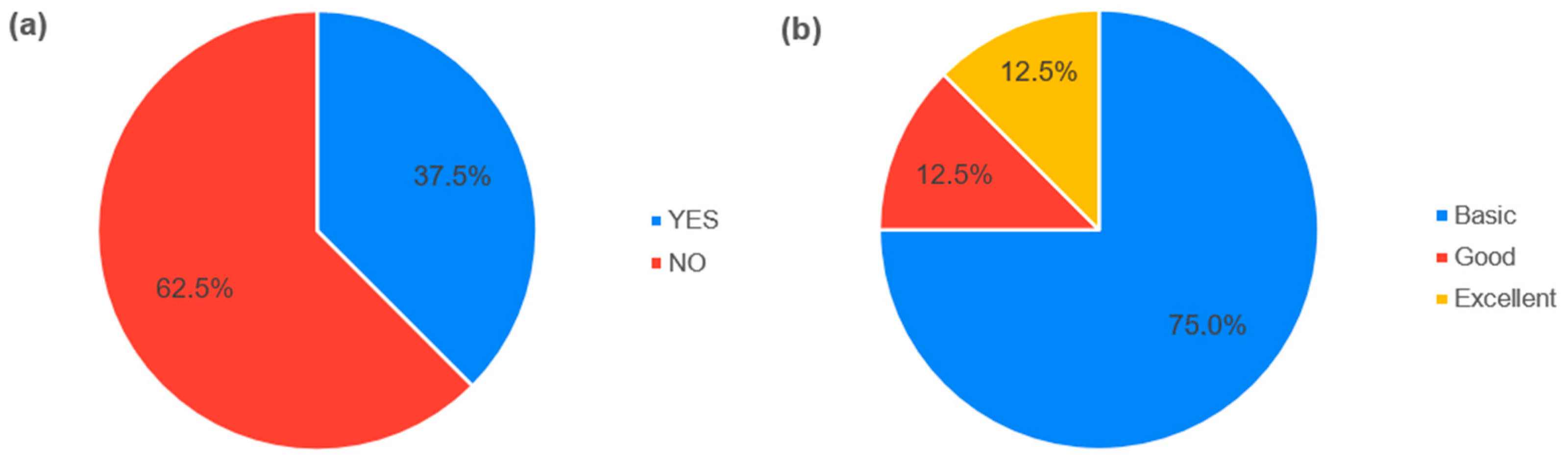 Healthcare 11 03002 g001