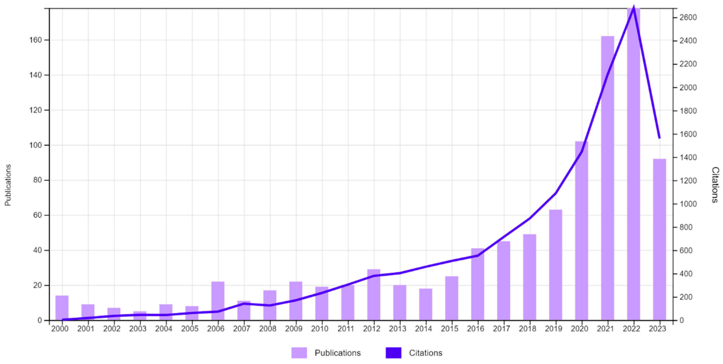 Healthcare 11 03003 g006