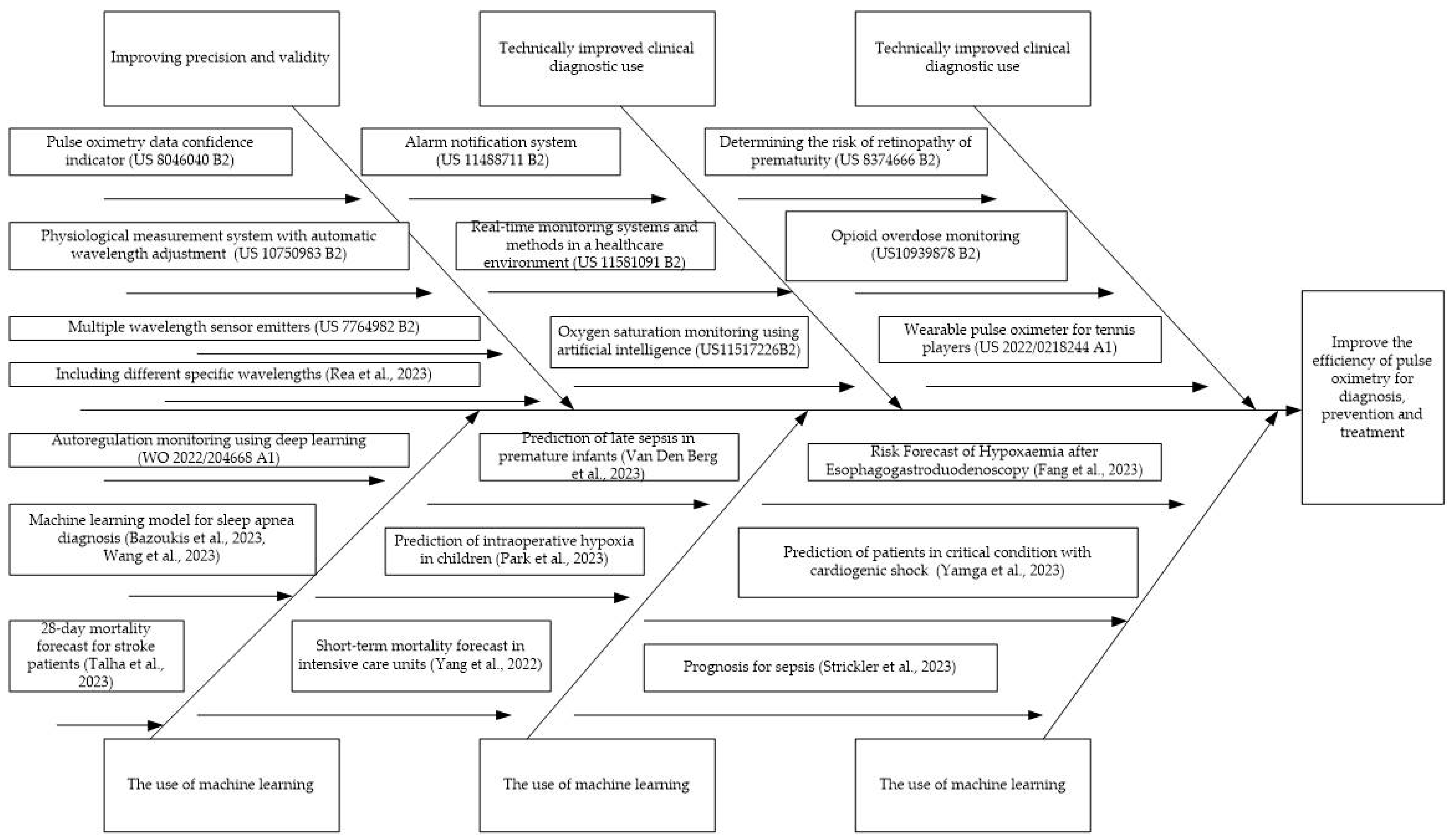 Healthcare 11 03003 g009