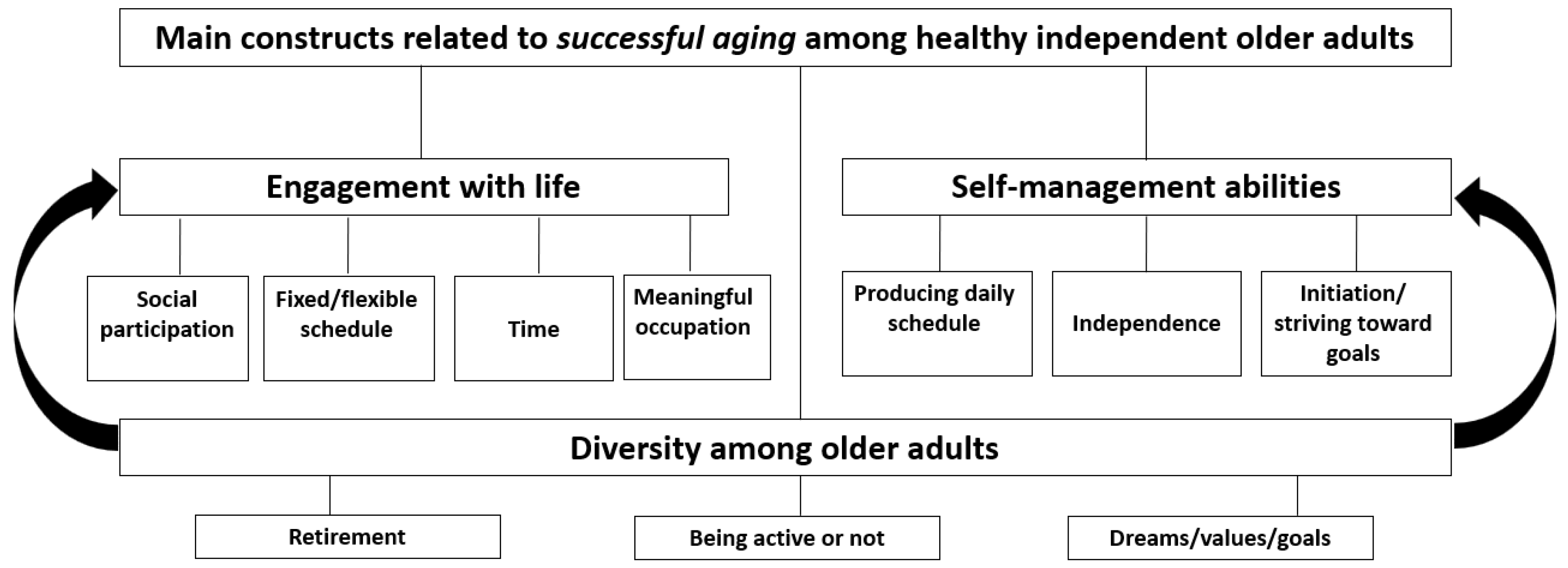 Healthcare 11 03005 g001