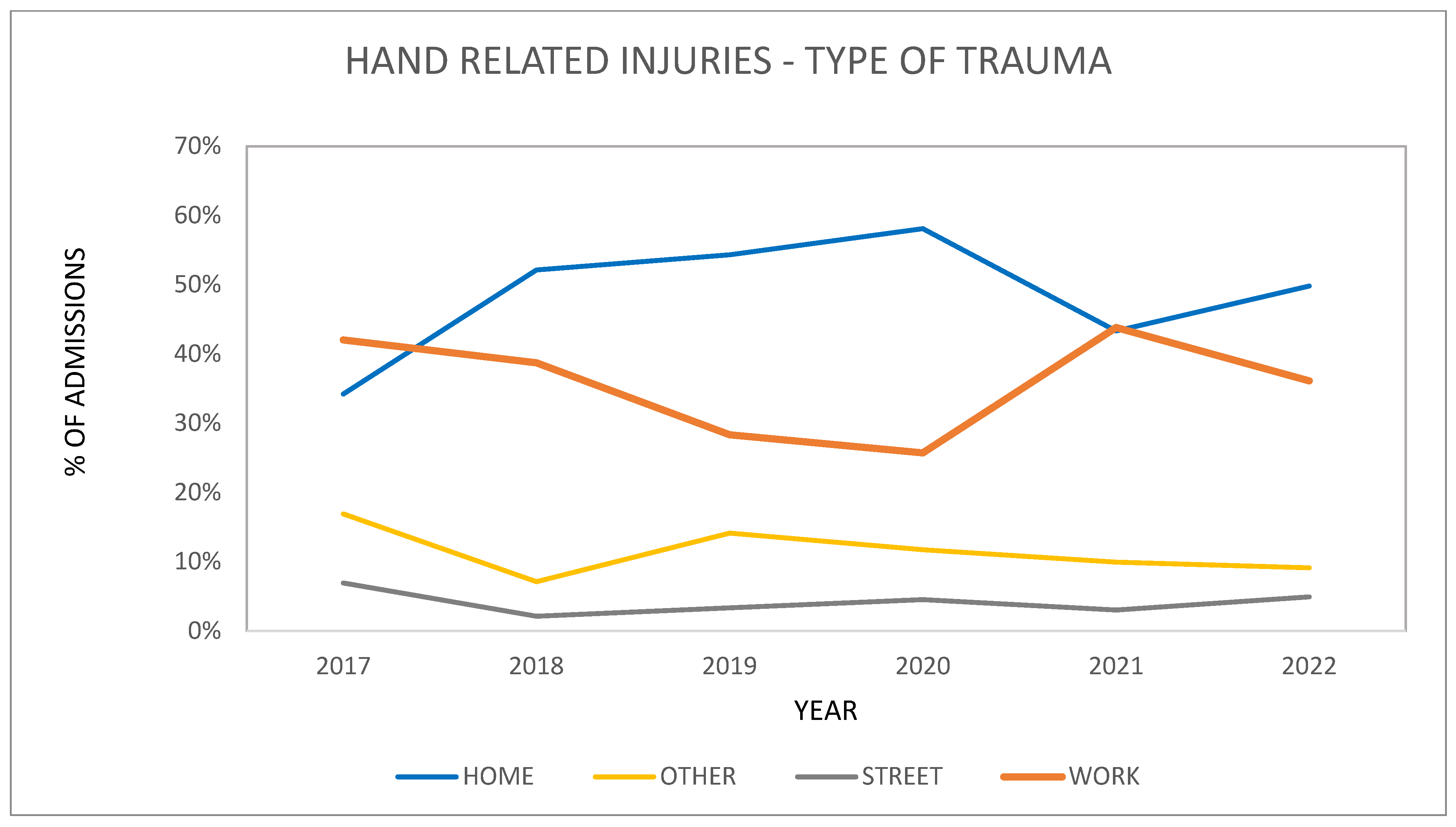 Healthcare 11 03006 g003