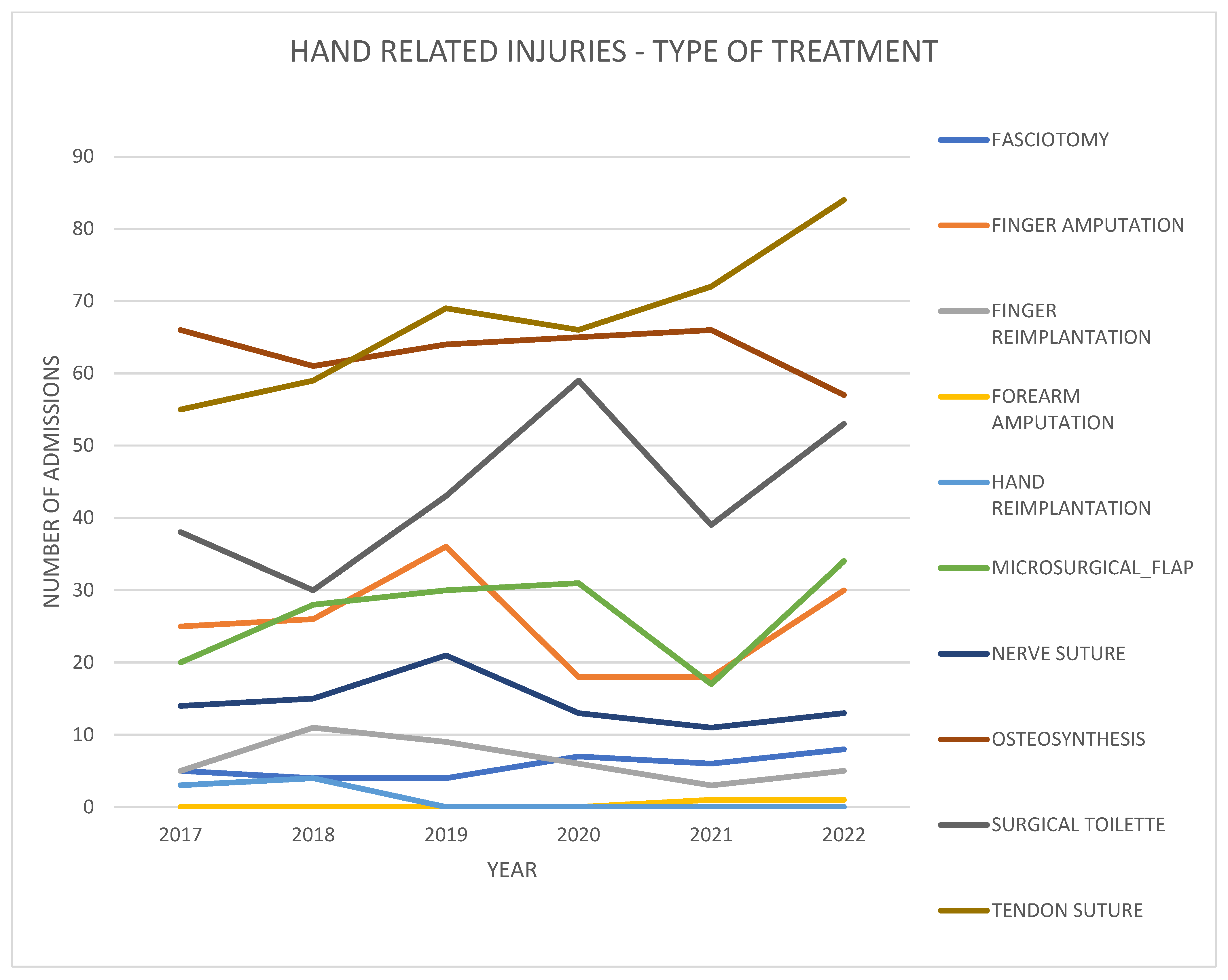 Healthcare 11 03006 g004